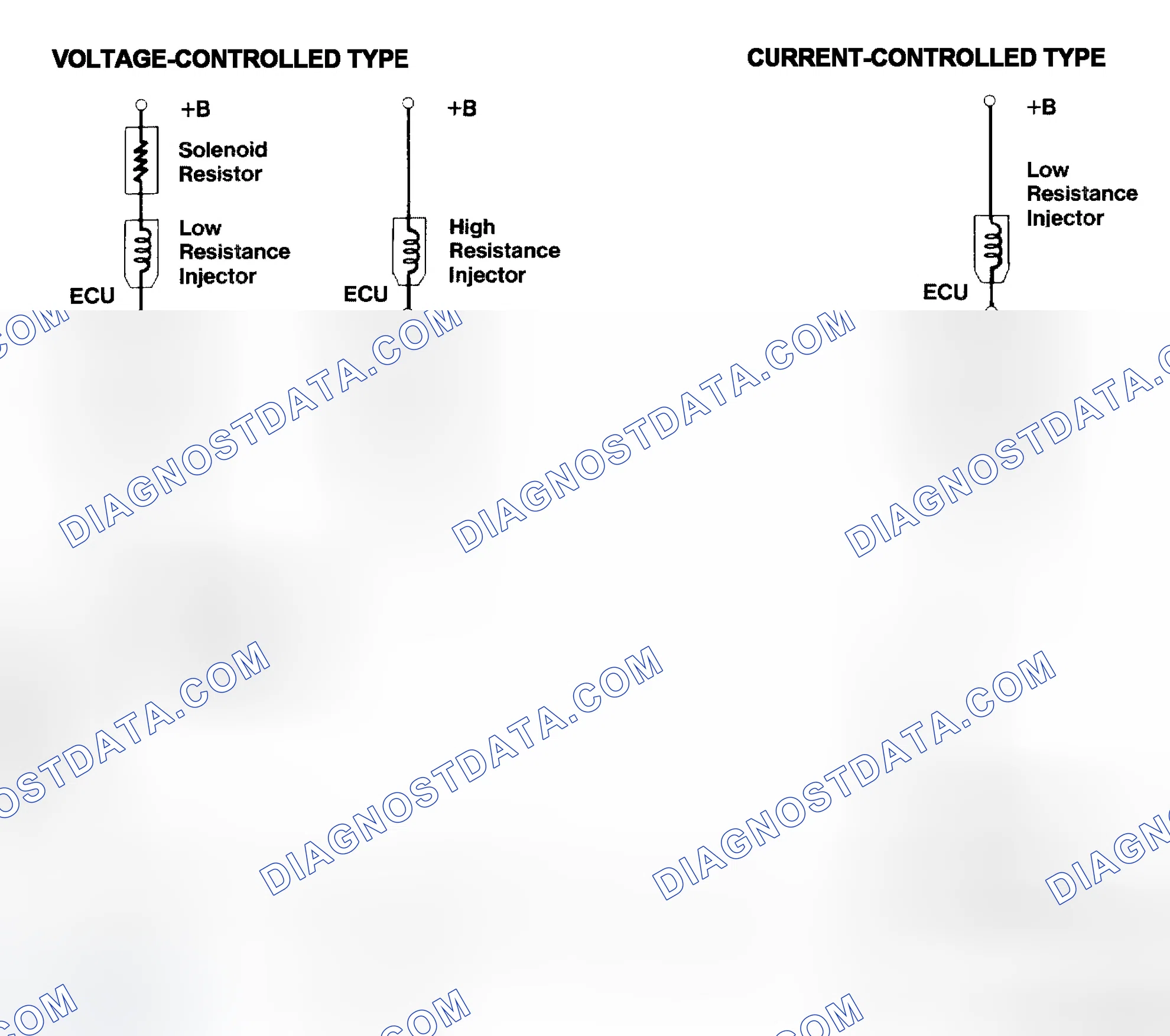 Scheme 4: Injector Driver Types - Current and Voltage