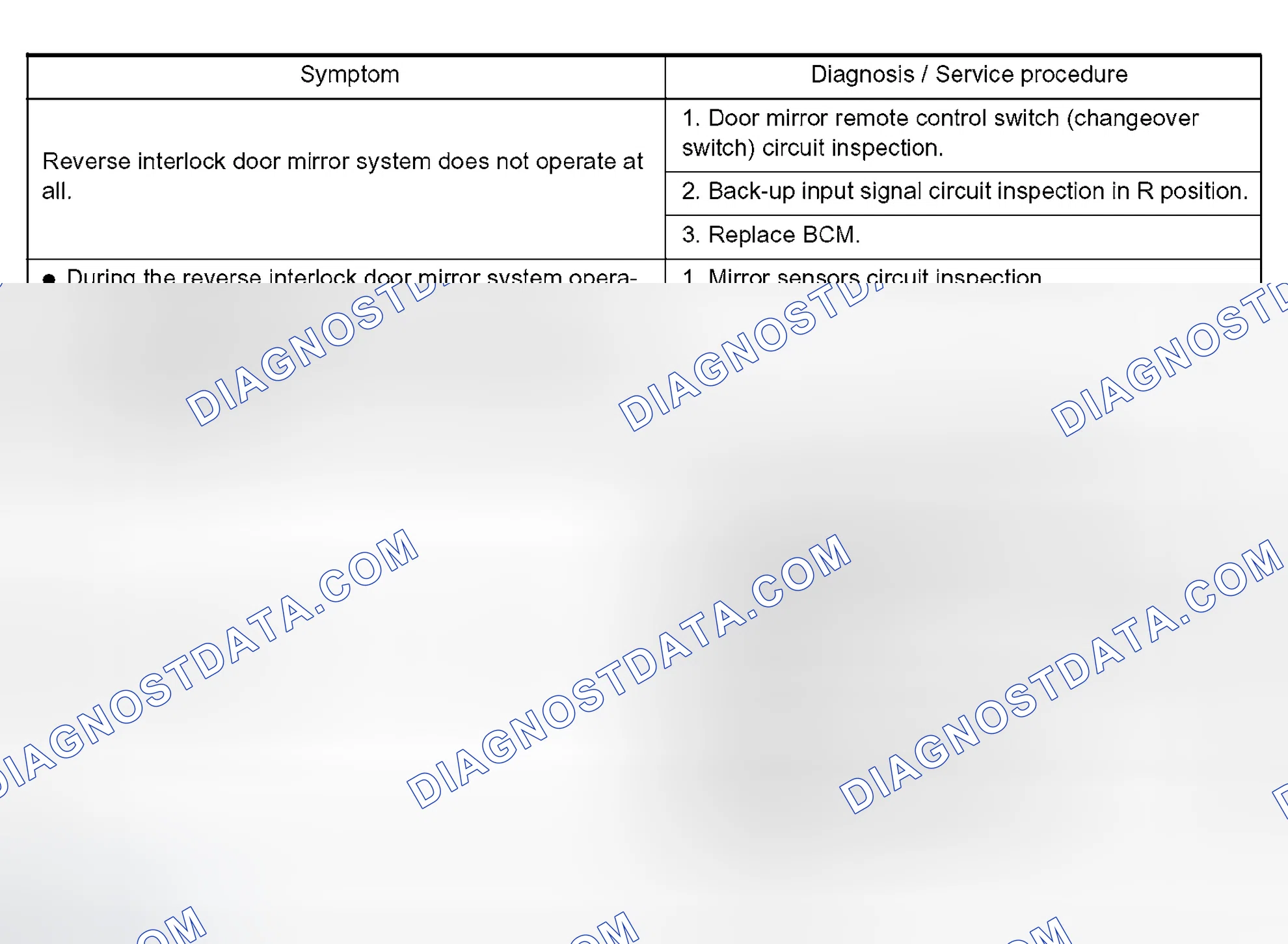 Scheme 121: Symptom Chart