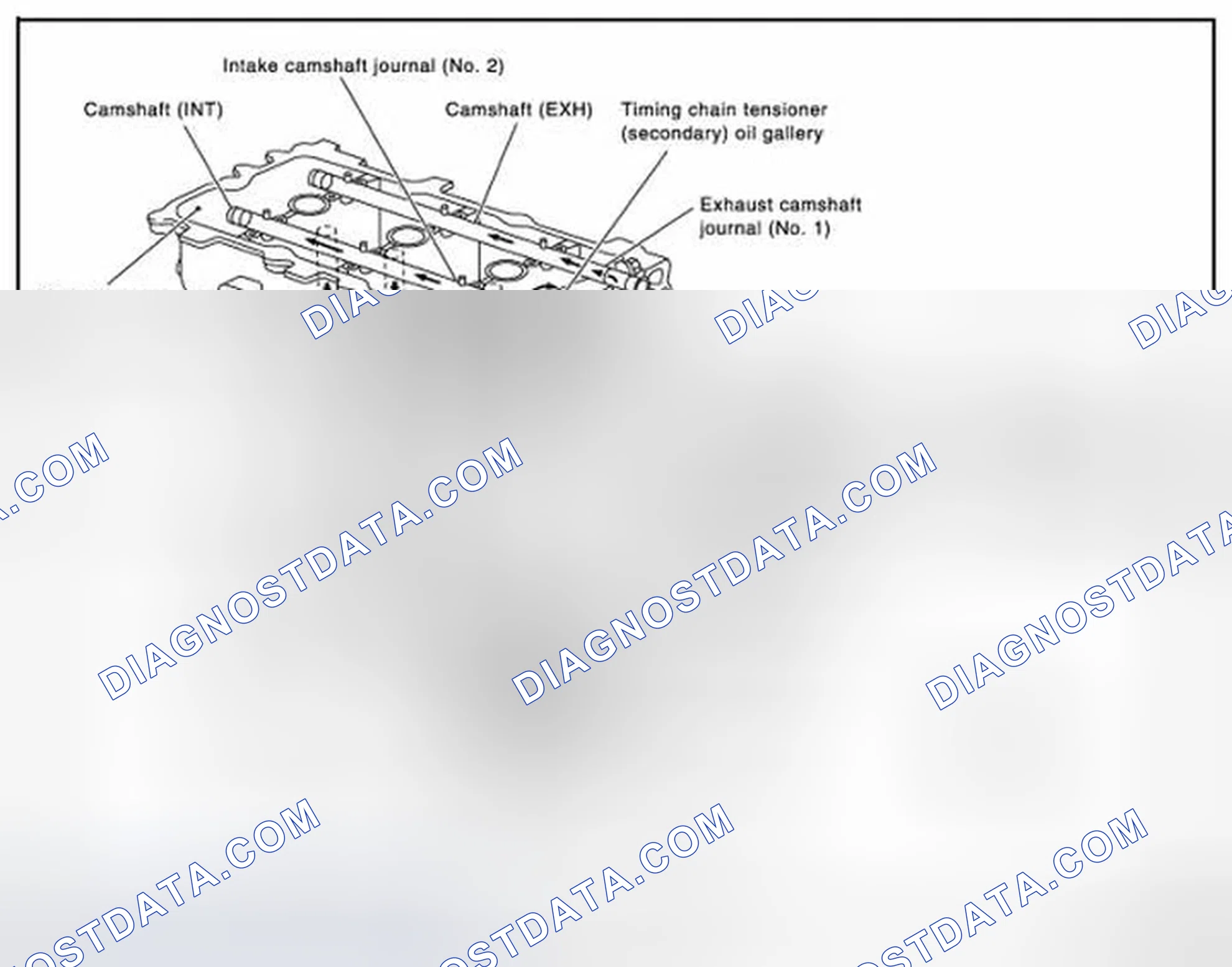 Scheme 1: Engine Lubrication System