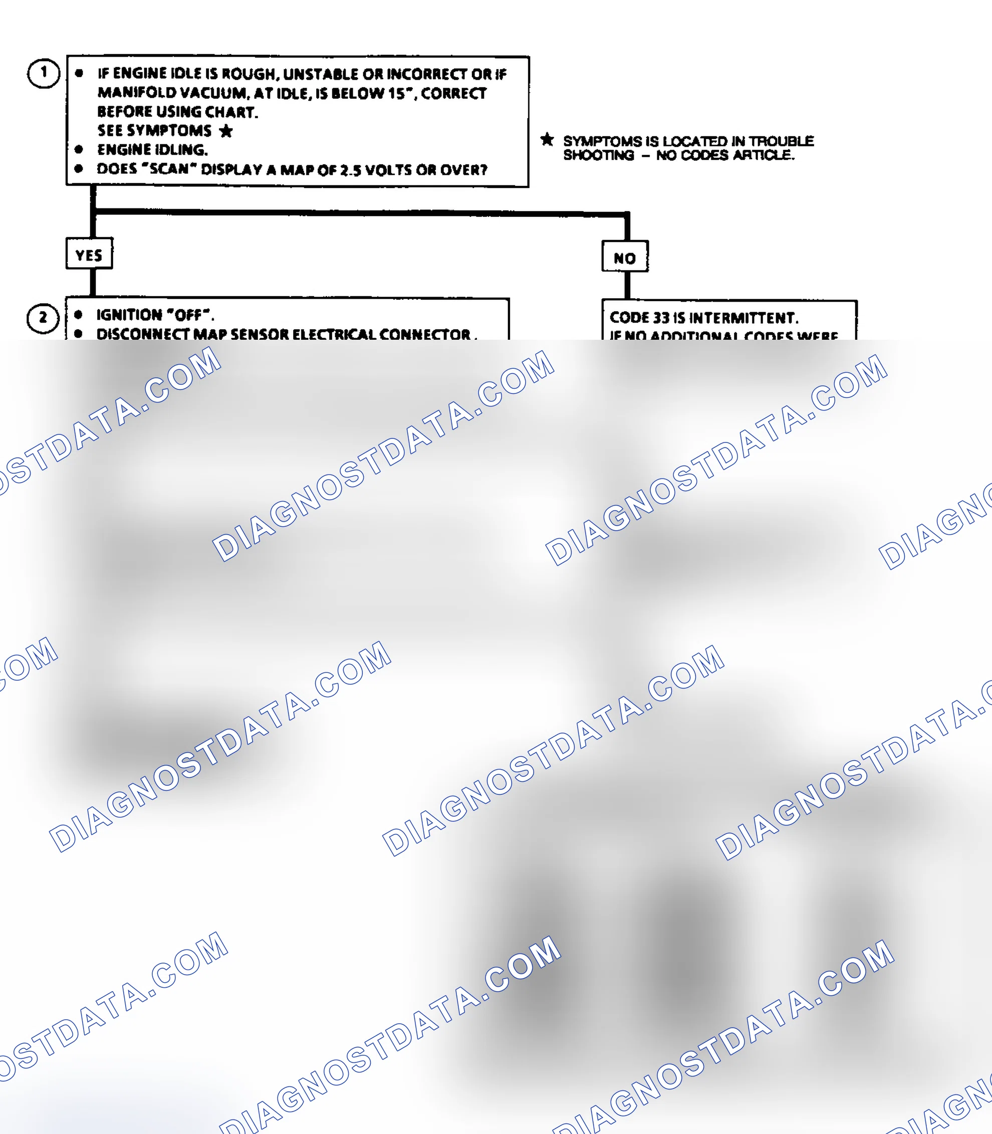 Scheme 67: Code 33: MAP Sensor Signal Voltage High Flow Chart
