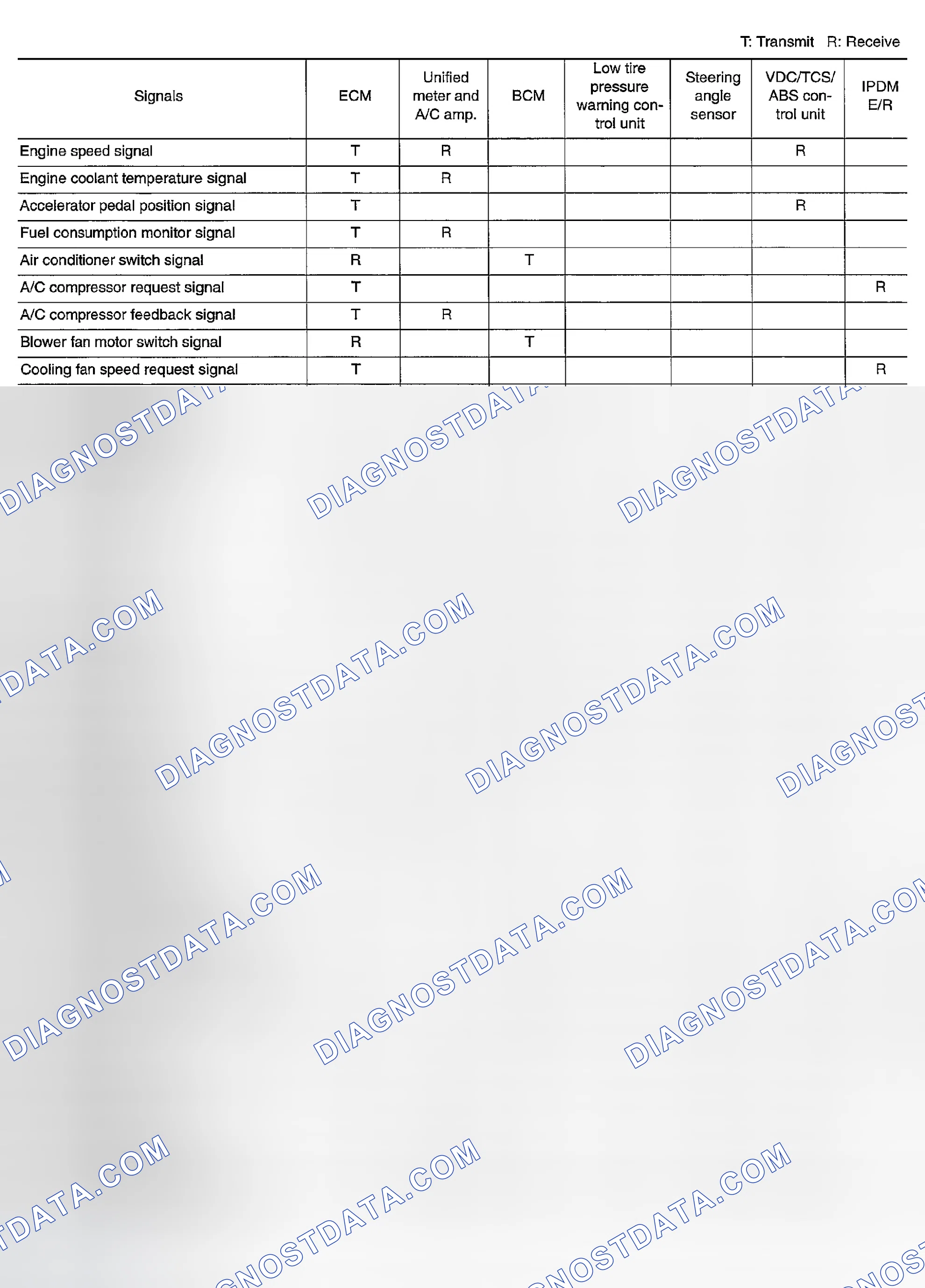 Scheme 27: Input/Output Signal Chart
