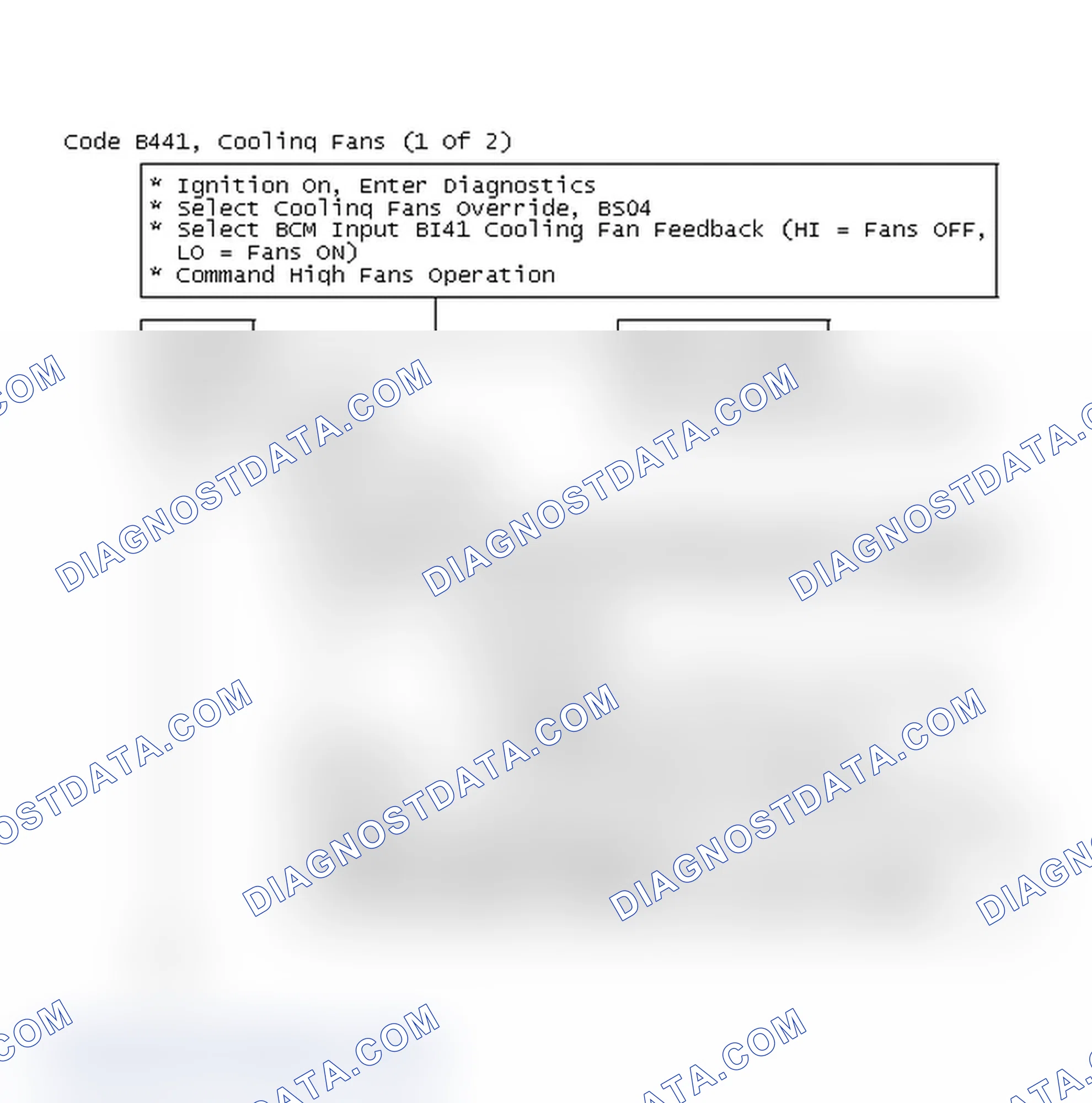 Scheme 98: Code B441 Flow Chart, Cooling Fans Problem (1 Of 2)