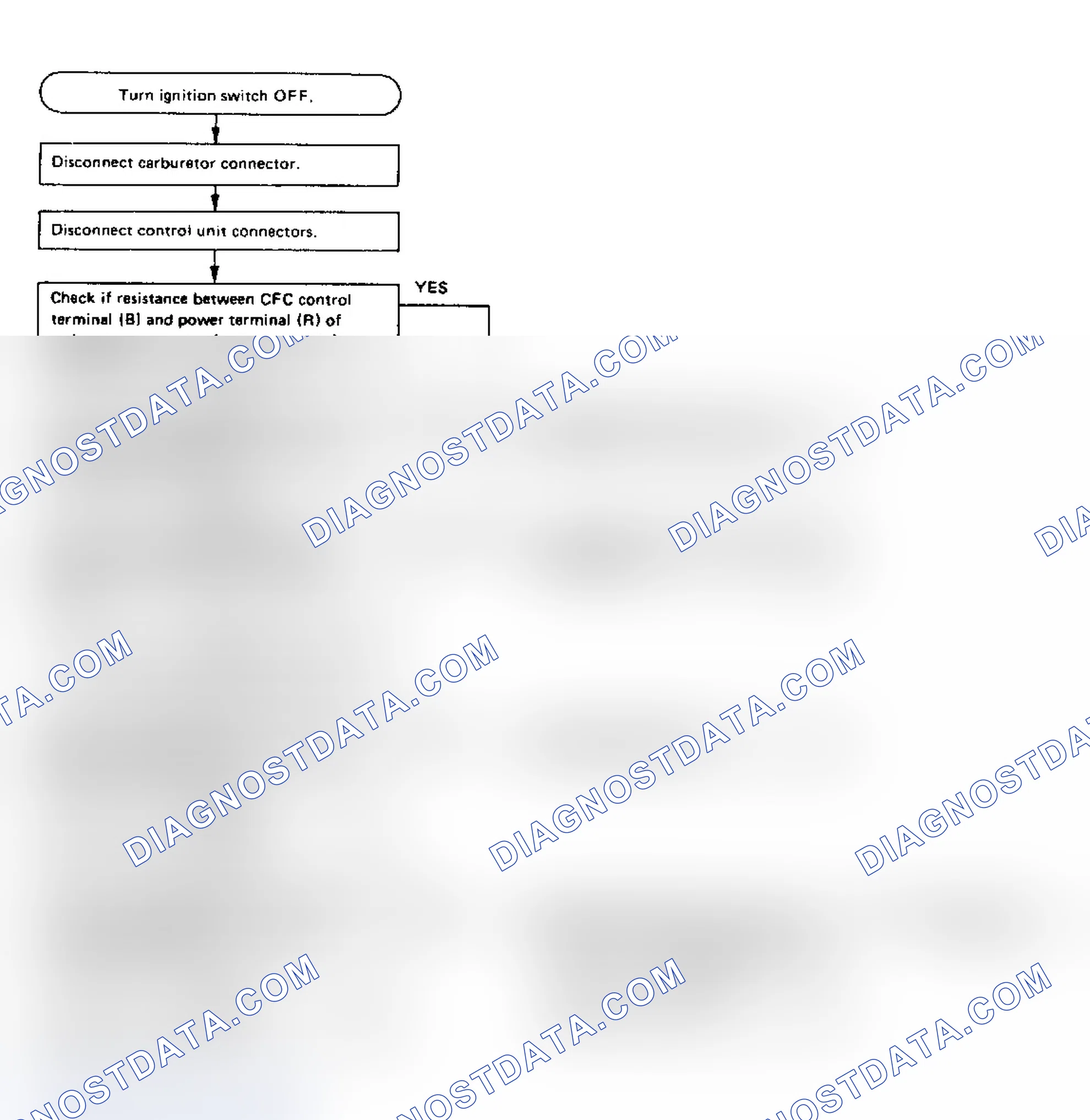 Scheme 45: Flow Chart - Code 15, Coasting Fuel Cut (CFC) System
