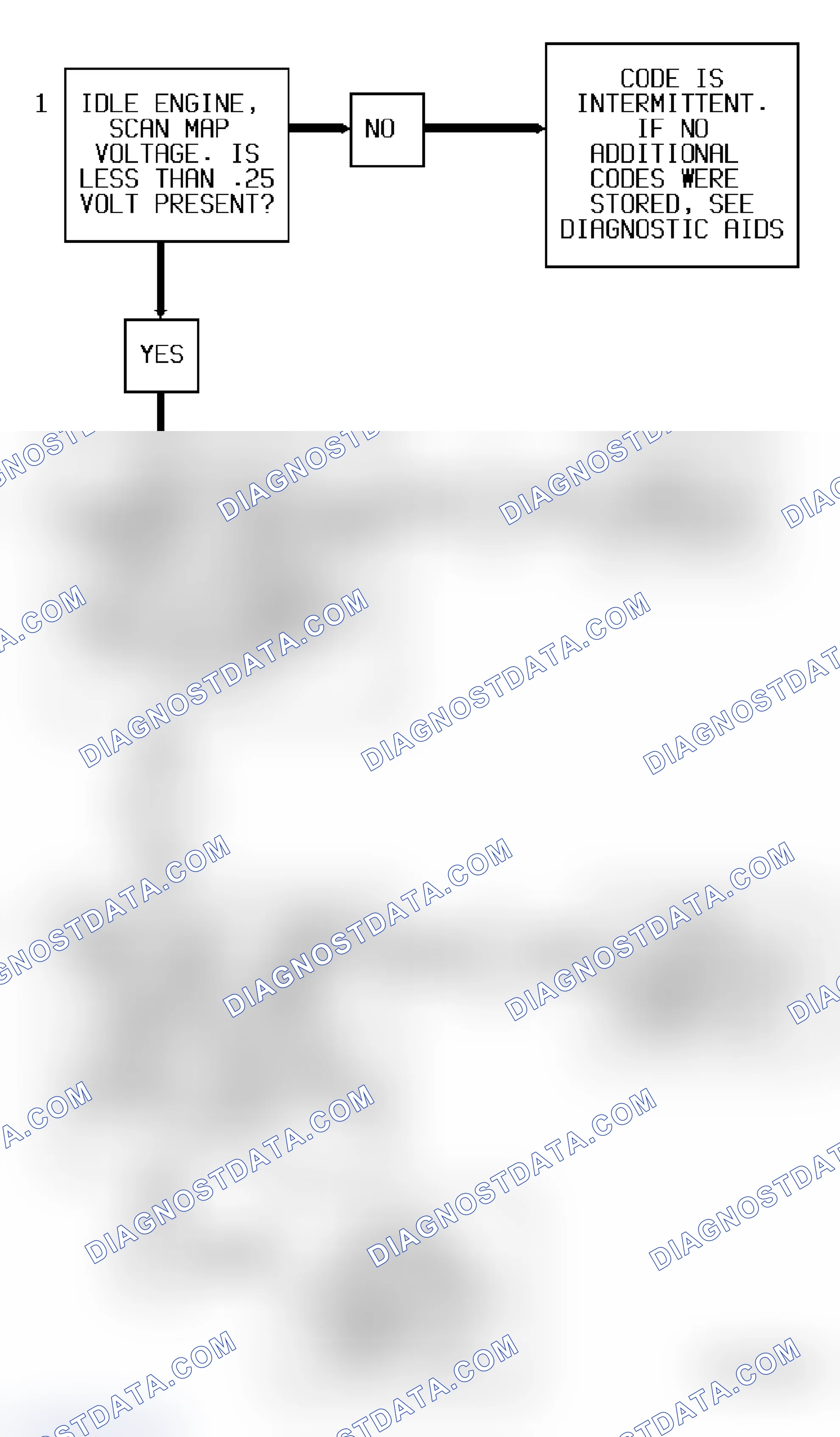 Scheme 319: Code 34 Flow Chart (All Models) MAP Sensor Signal Voltage Low