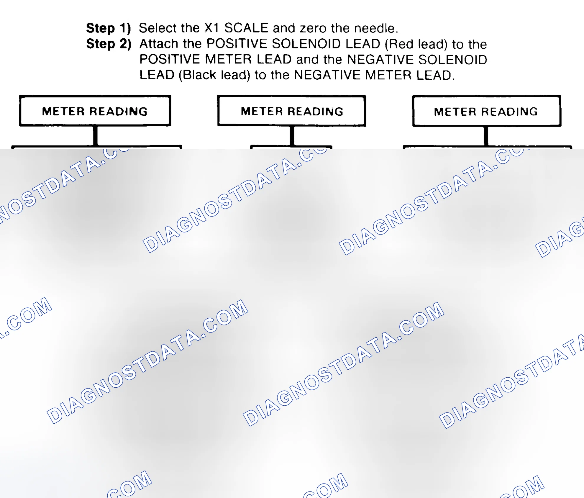 Scheme 2: DIODE CHECK & SOLENOID TEST