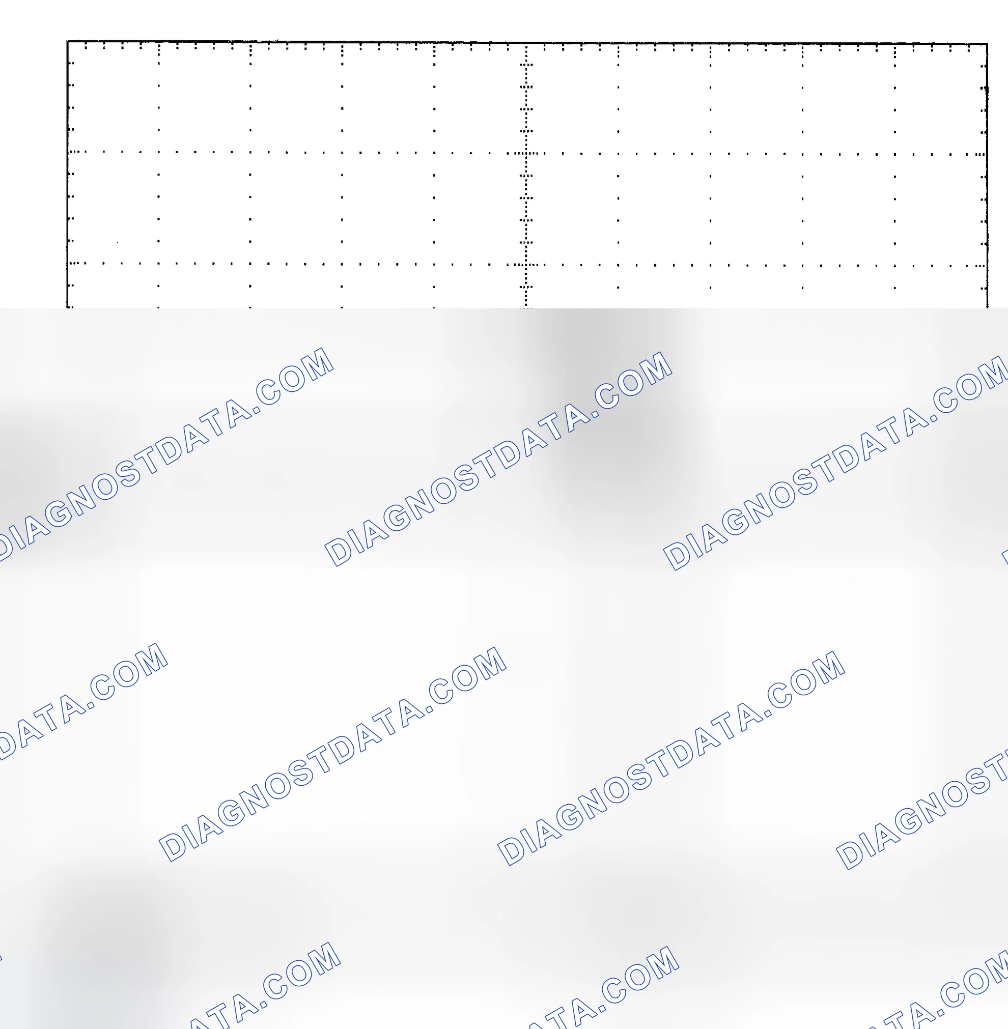 Scheme 25: Single Injector - Known Good - Voltage Pattern