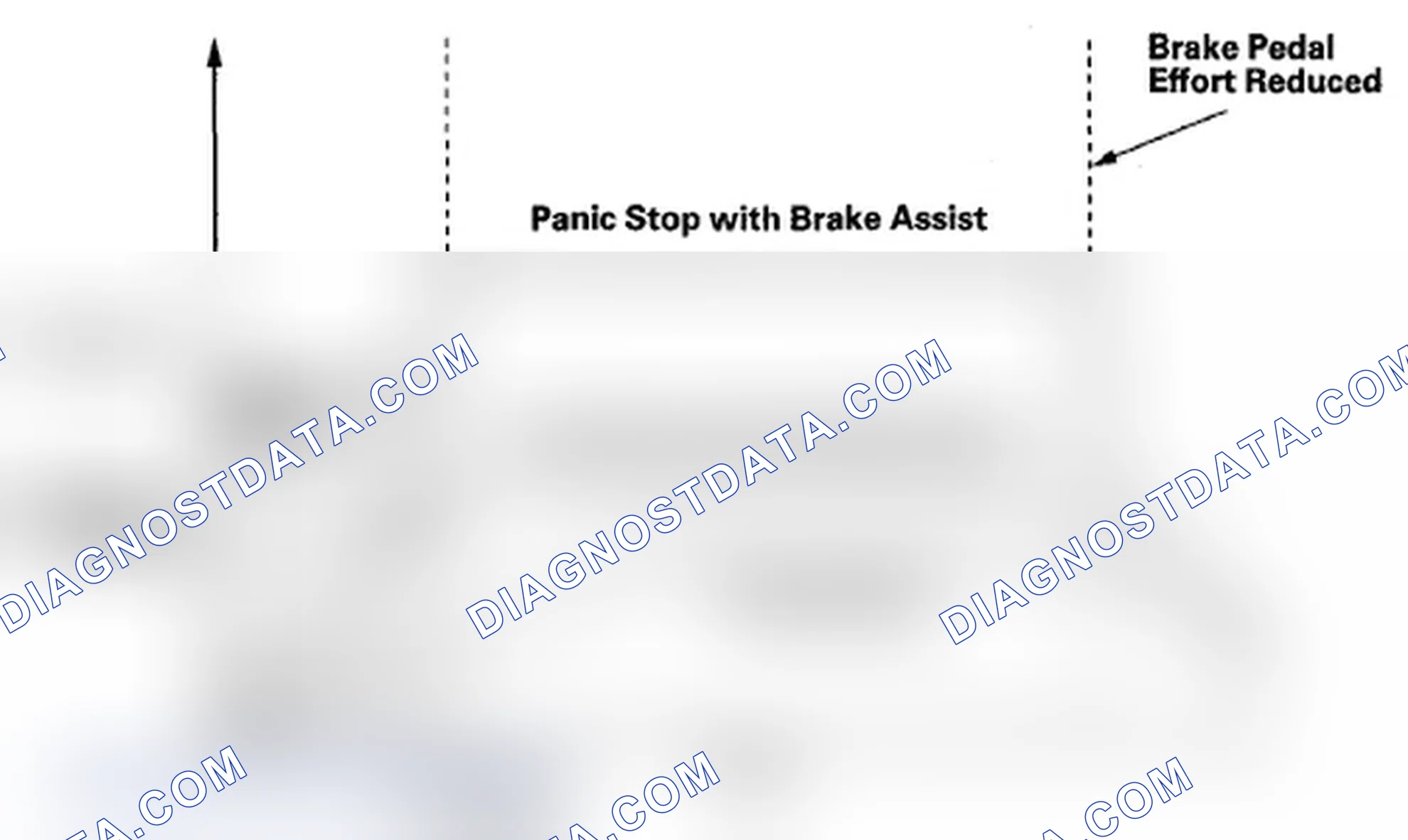 Scheme 15: Brake Assist Features