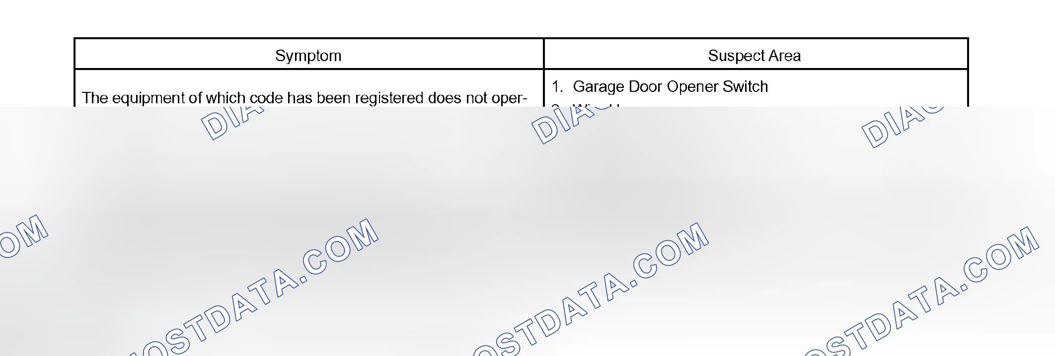 Scheme 160: GARAGE DOOR OPENER SYSTEM