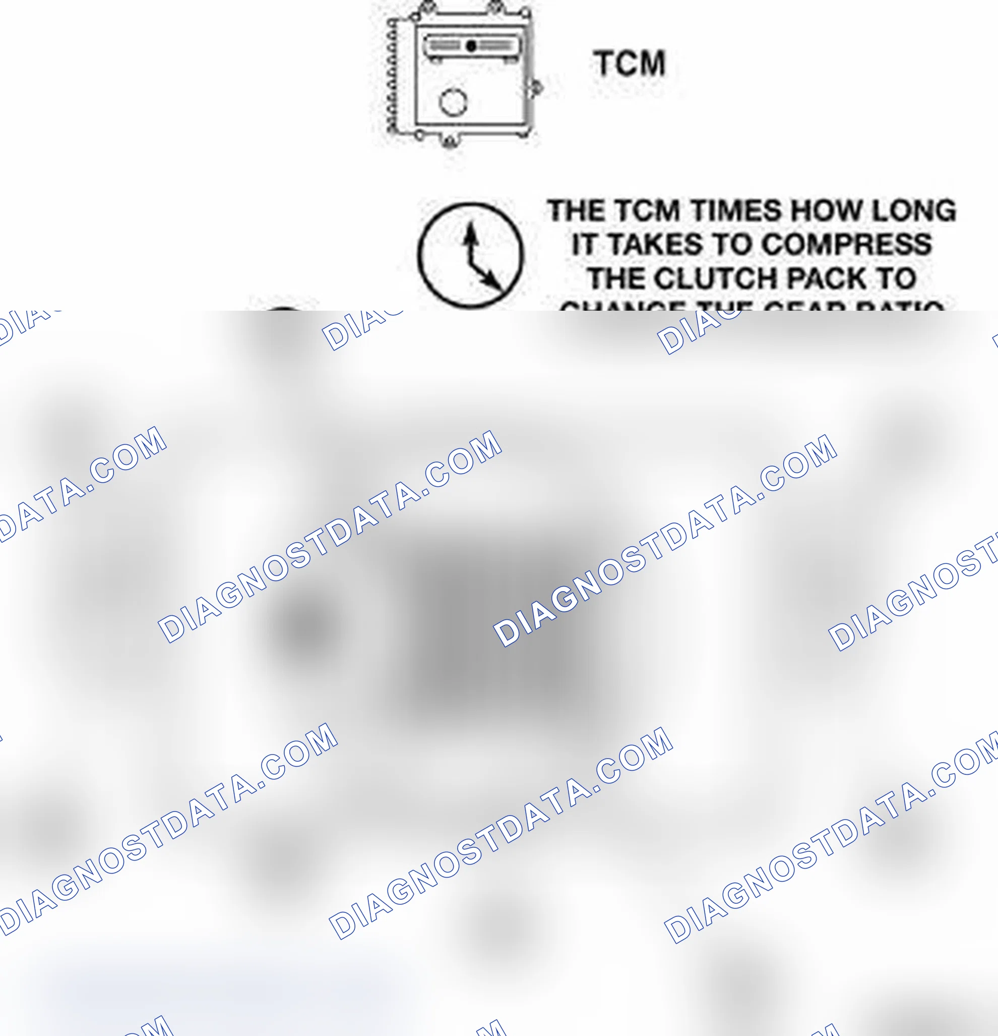 Scheme 38: CLUTCH VOLUME INDEXES (CVI)