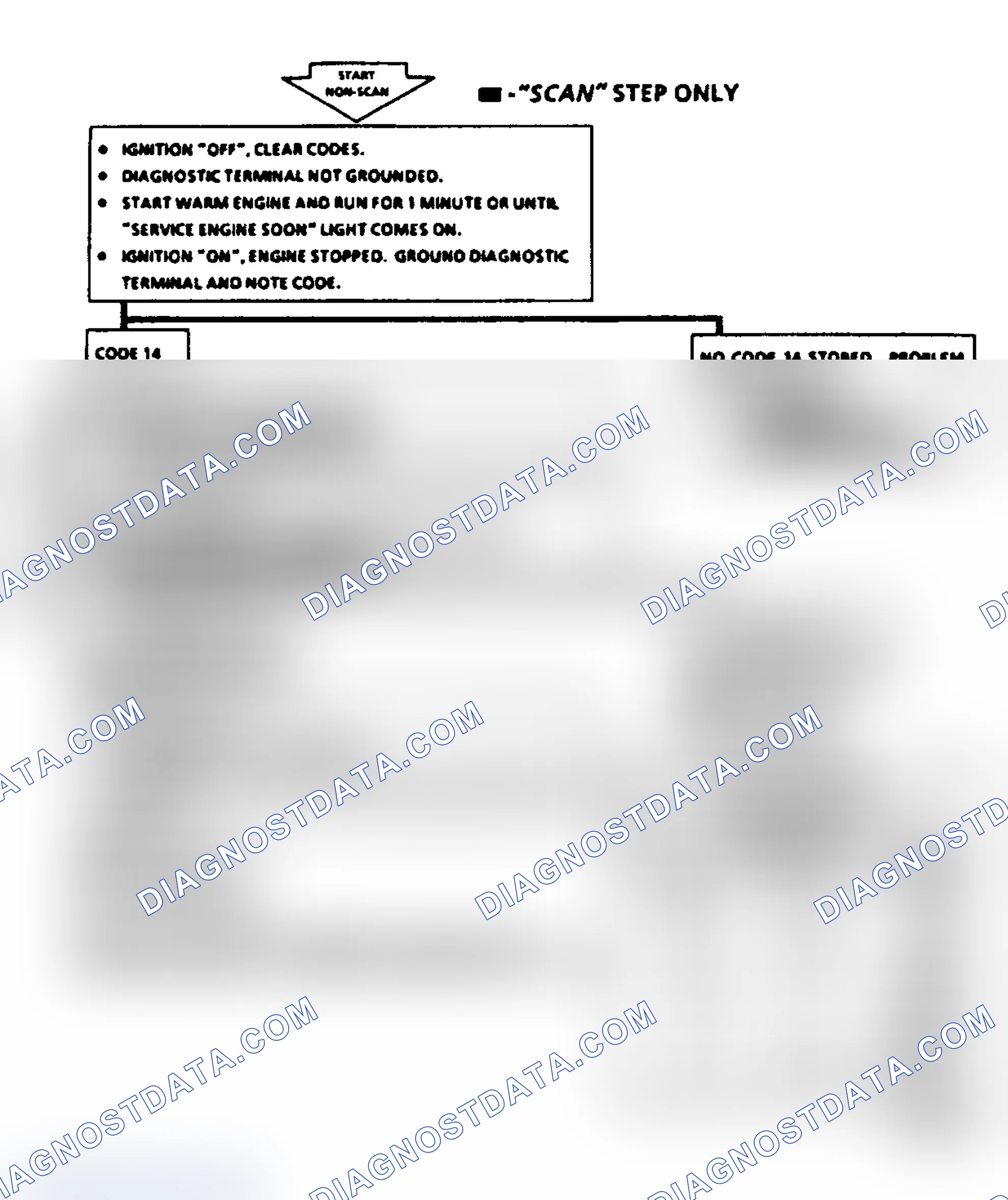 Scheme 160: Code 14, Coolant Temperature Sensor (Signal Voltage Low)