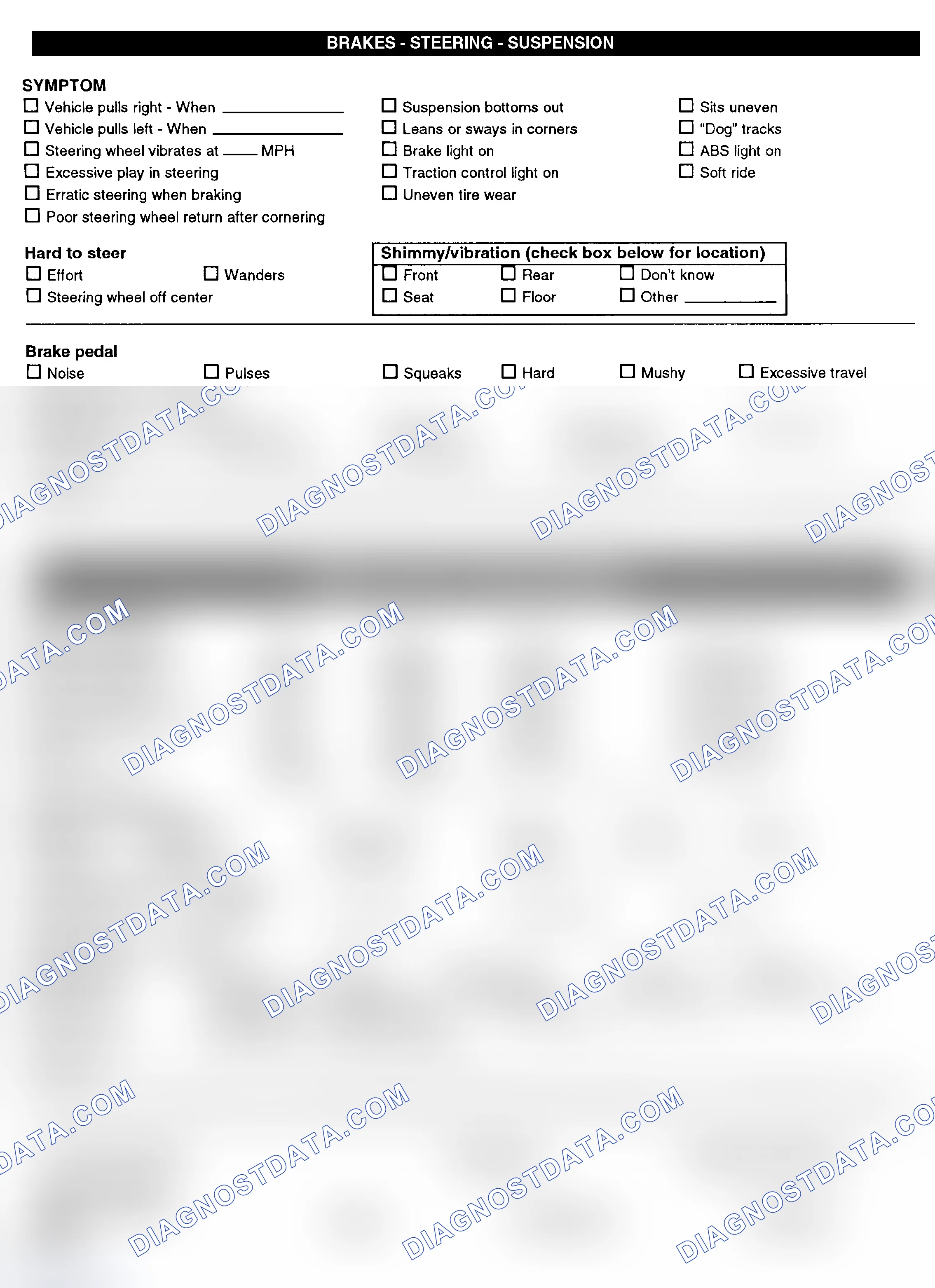 Scheme 3: Symptom Check List - Page 2