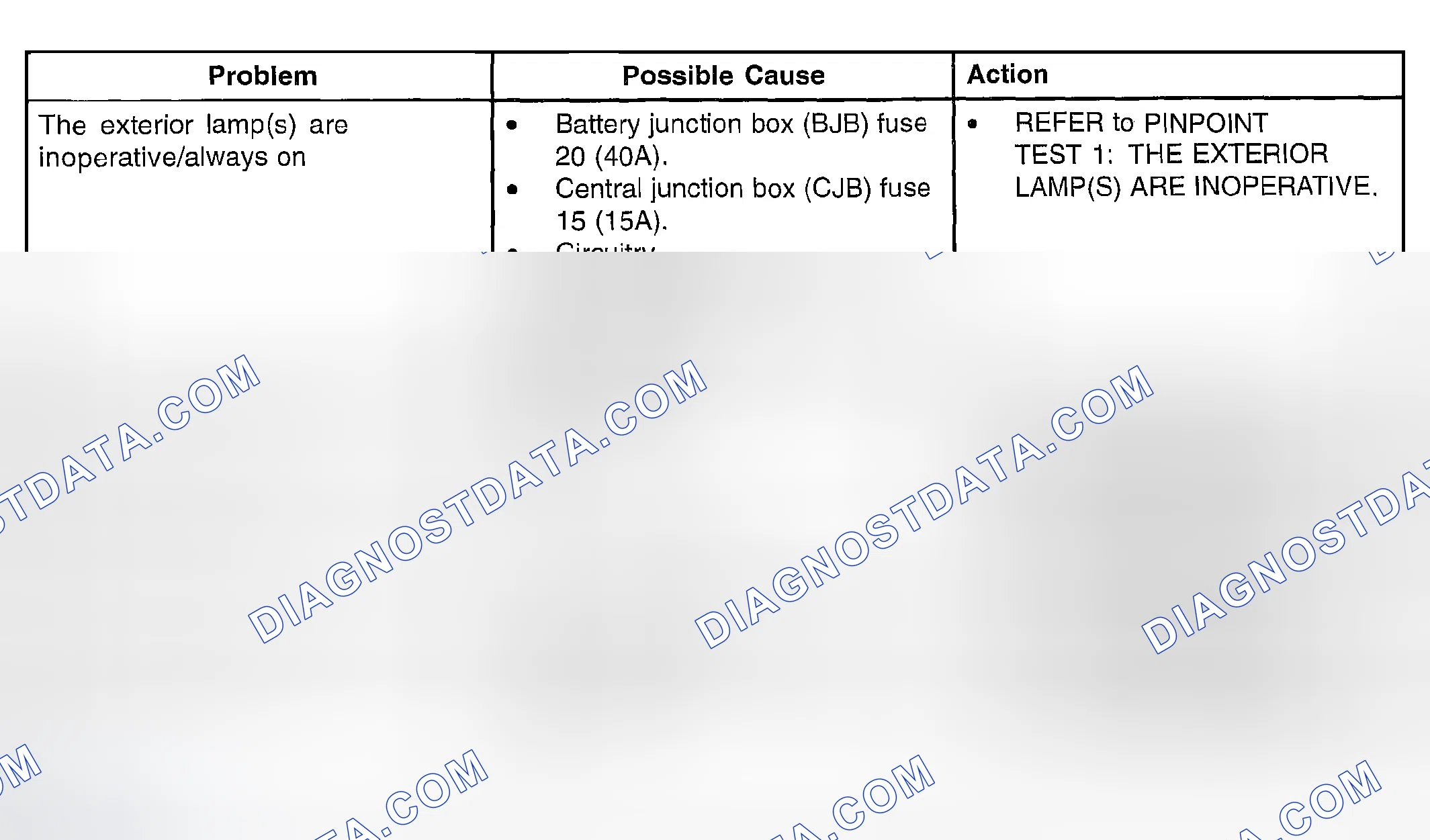 Scheme 42: SYMPTOM TROUBLESHOOTING CHART - EXTERIOR, PARKING, REAR, AND LICENSE LAMPS