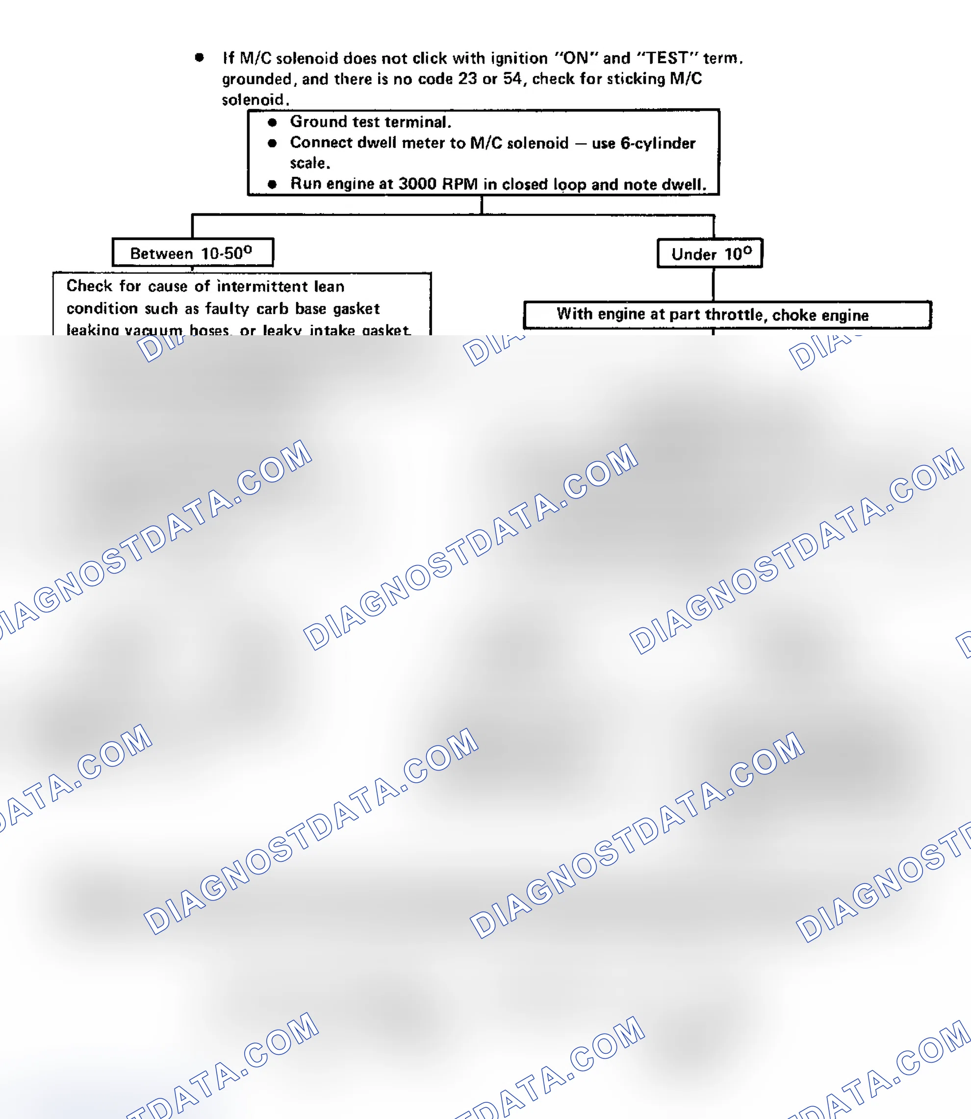 Scheme 158: Code 44: Lean Exhaust Indication Flow Chart