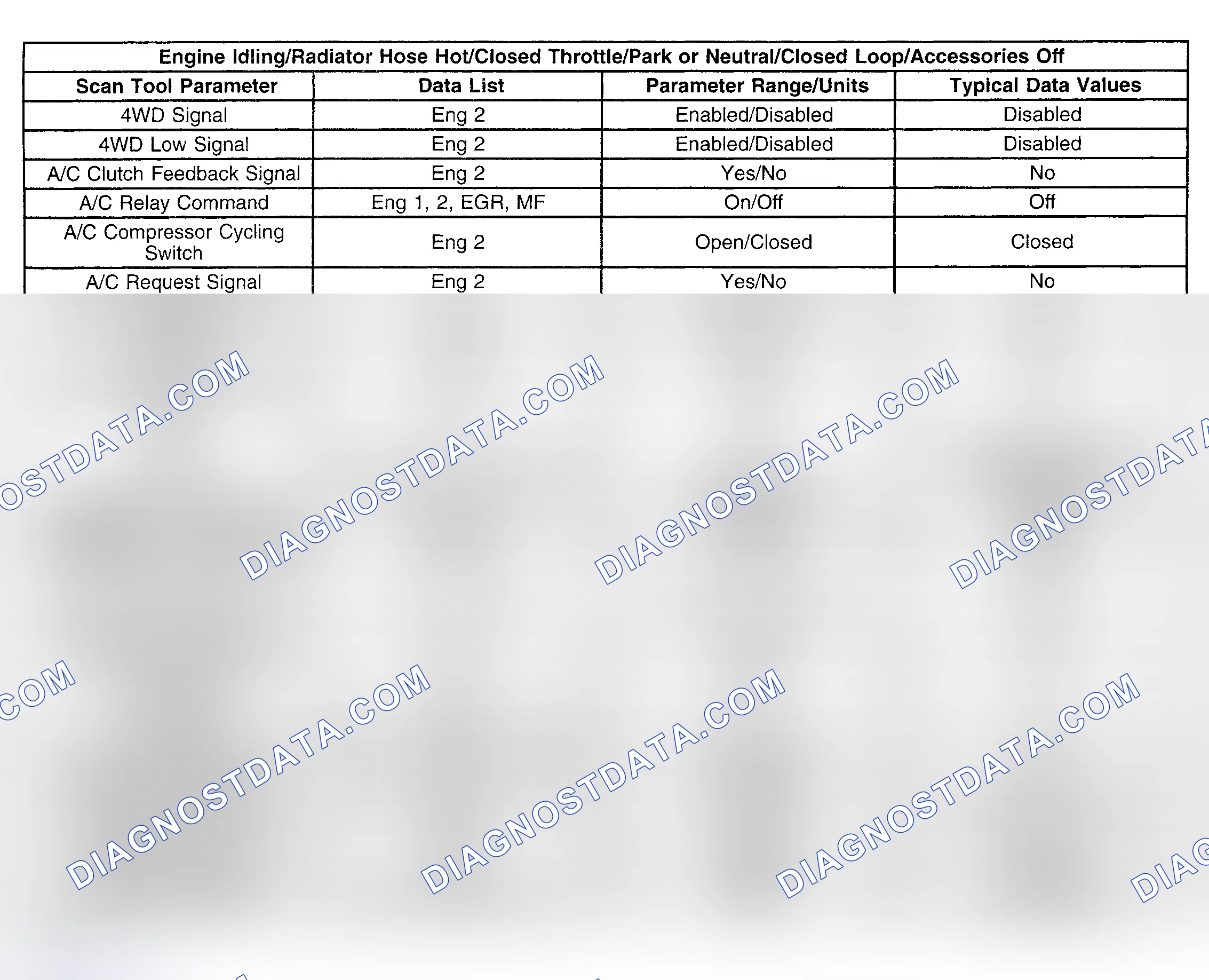 Scheme 12: PID Values - 4.3L