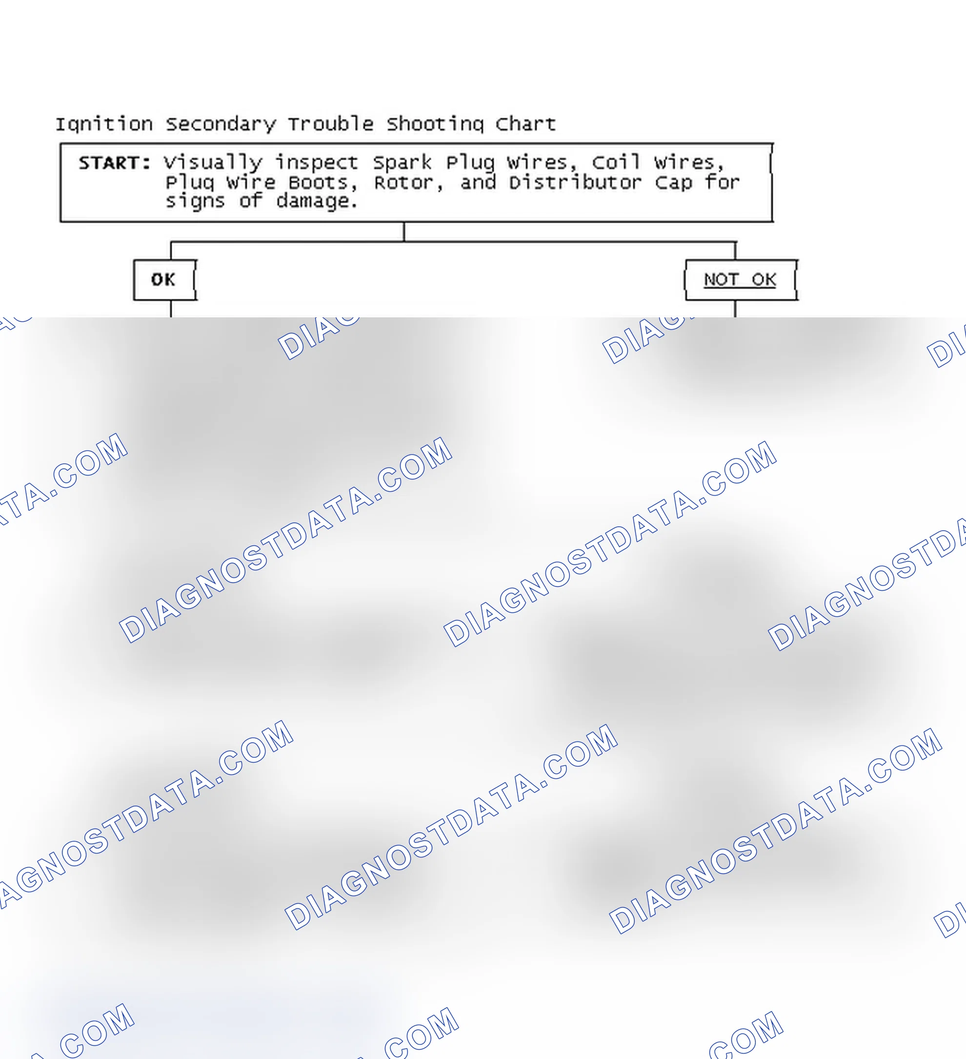 Scheme 3: Ignition Secondary Trouble Shooting Chart