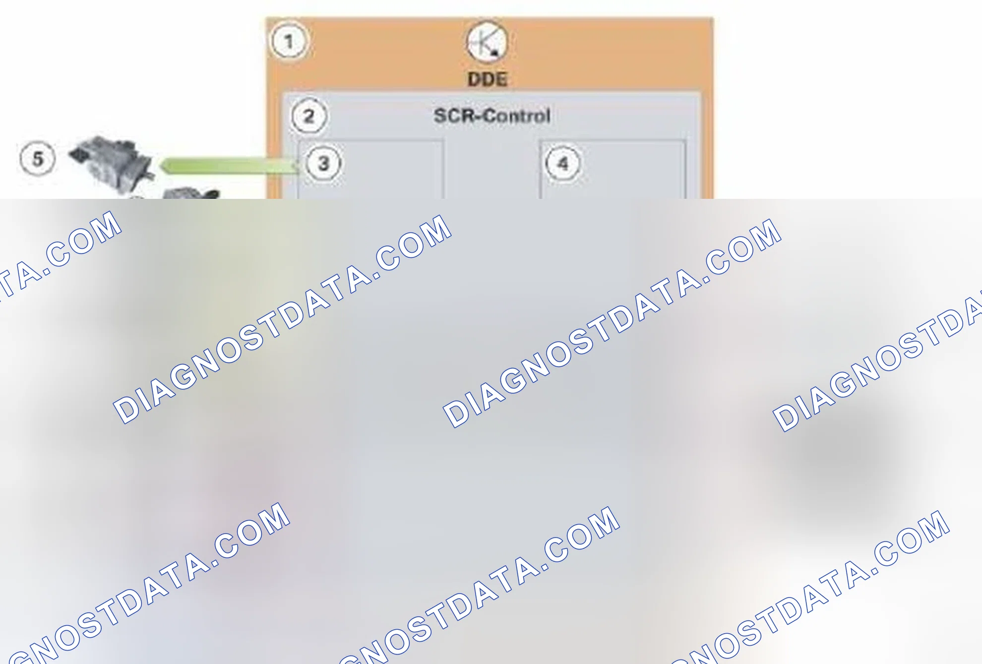 Scheme 40: SCR Control