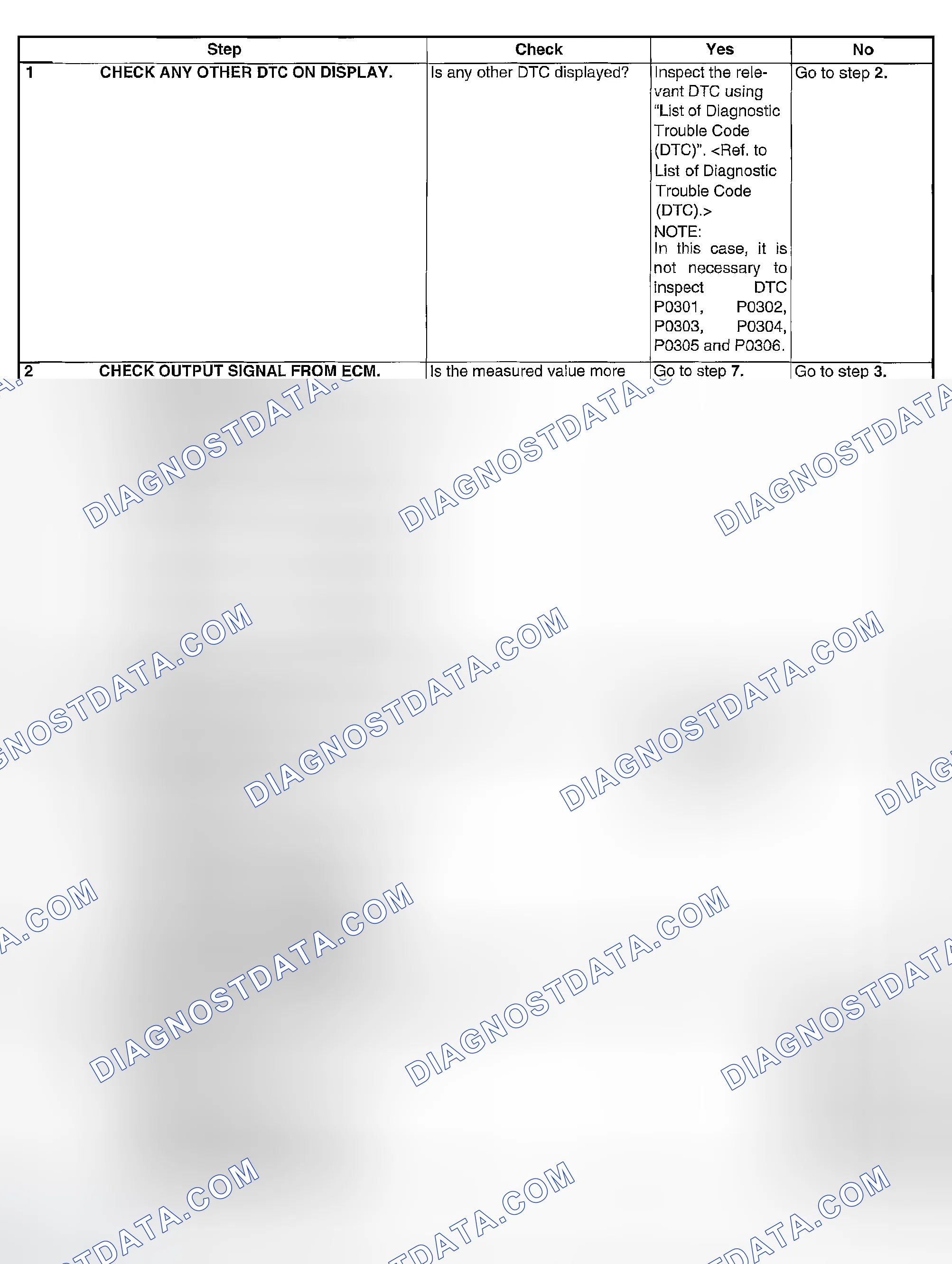 Scheme 1831: DIAGNOSTIC PROCEDURE