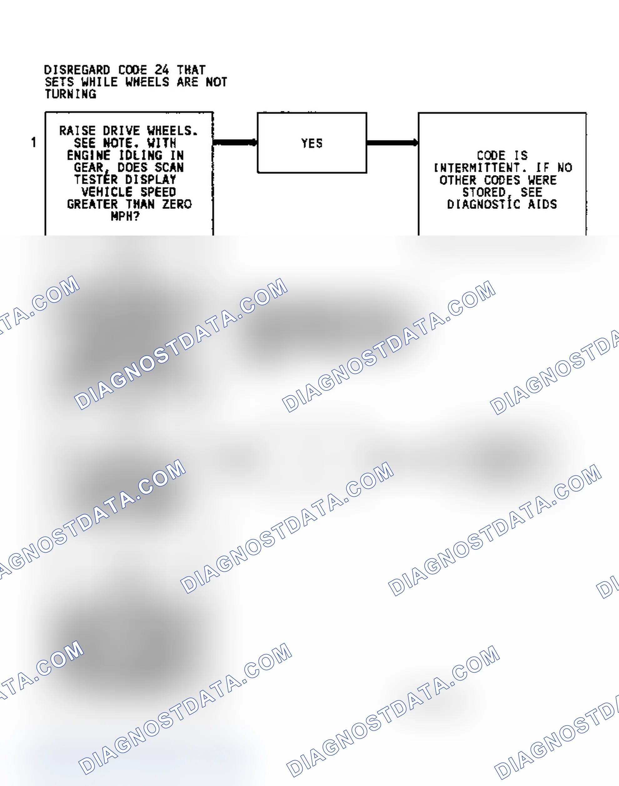 Scheme 125: Diagnostic Aids