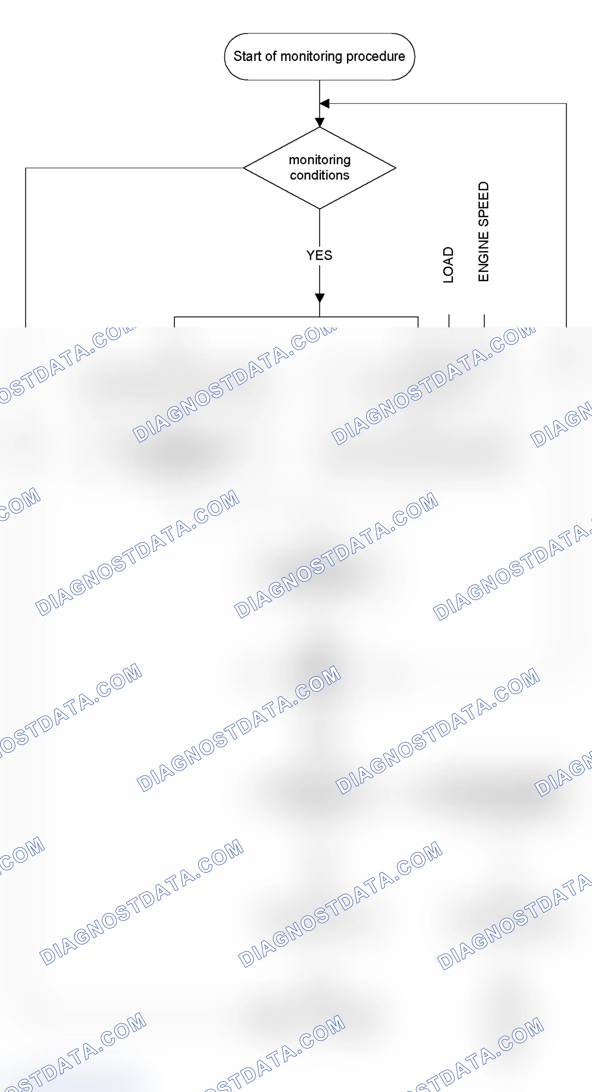 Scheme 366: Flow Chart of Monitoring Oxygen Sensor Switching Time (lean to rich)