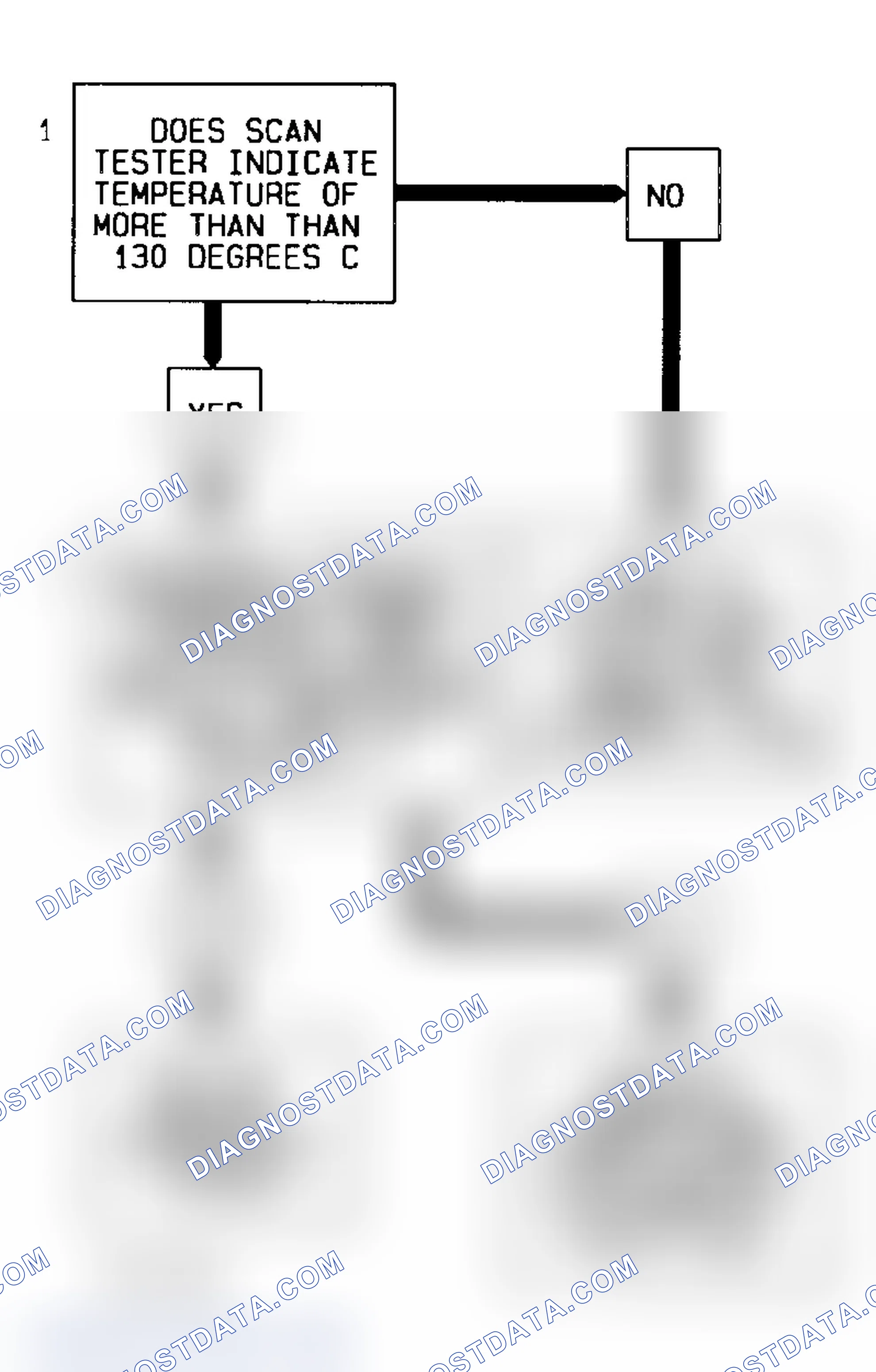 Scheme 294: Code 14 Flow Chart (All Models) Coolant Sensor Signal Voltage Low