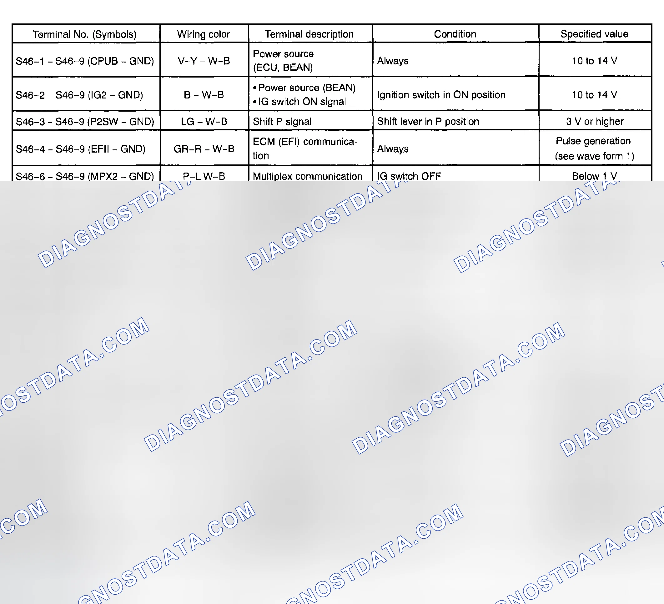 Scheme 4