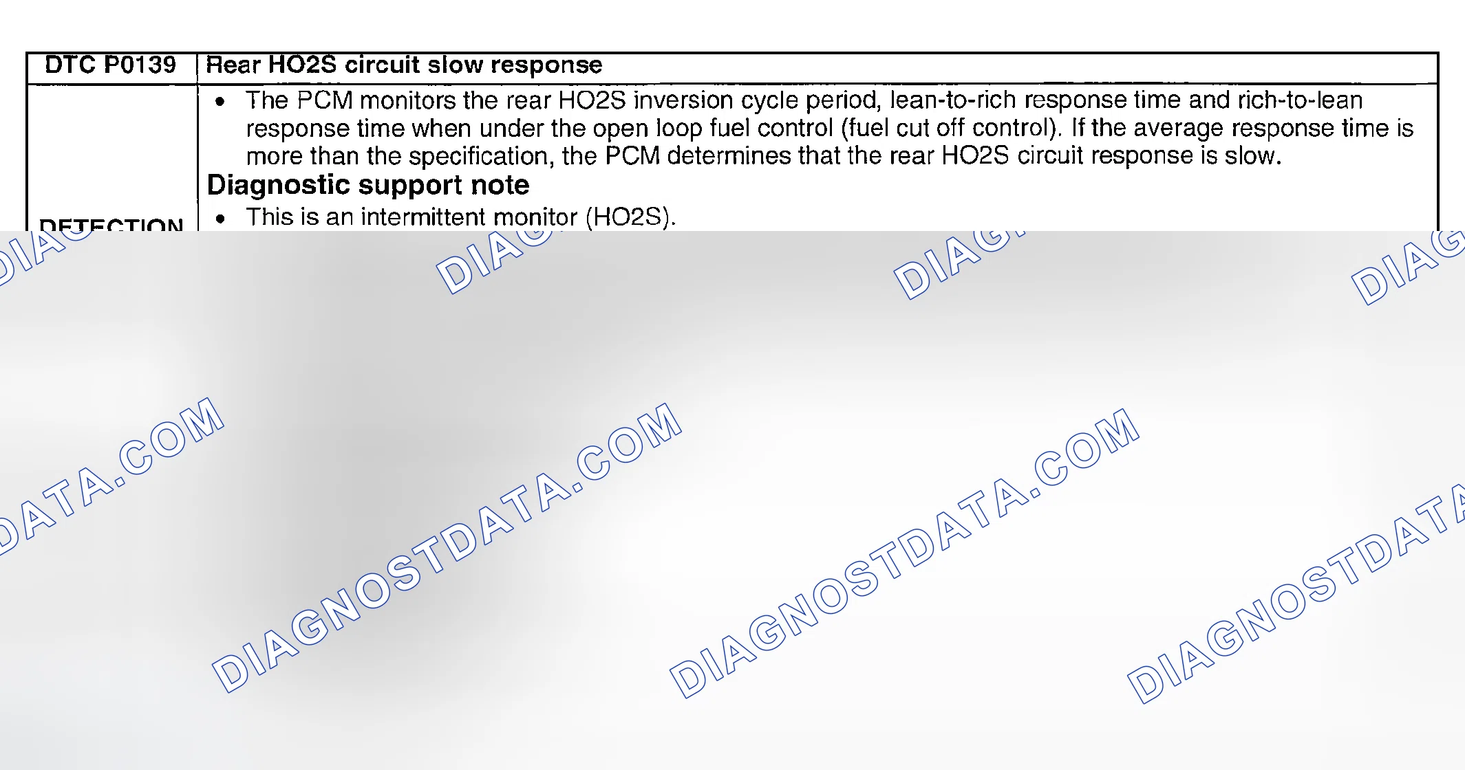 Scheme 92: DTC P0139: REAR HO2S CIRCUIT SLOW RESPONSE