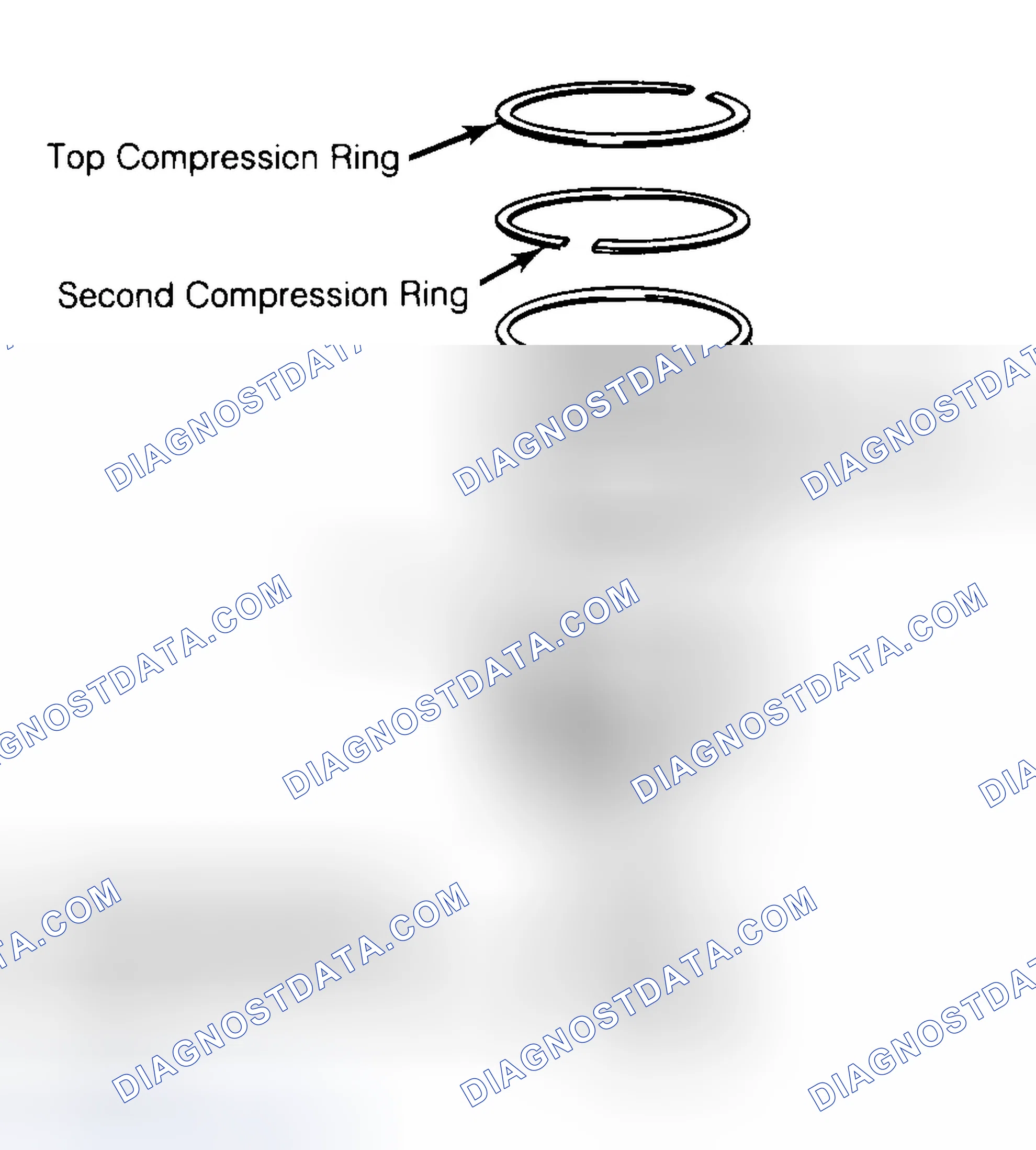 Scheme 8: Positioning Typical Piston Ring End Gap