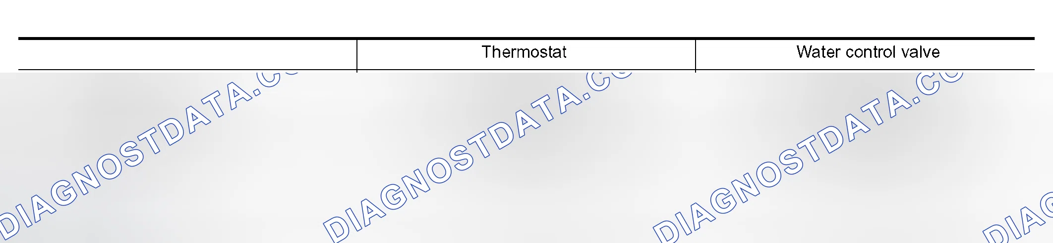 Scheme 17: Standard values