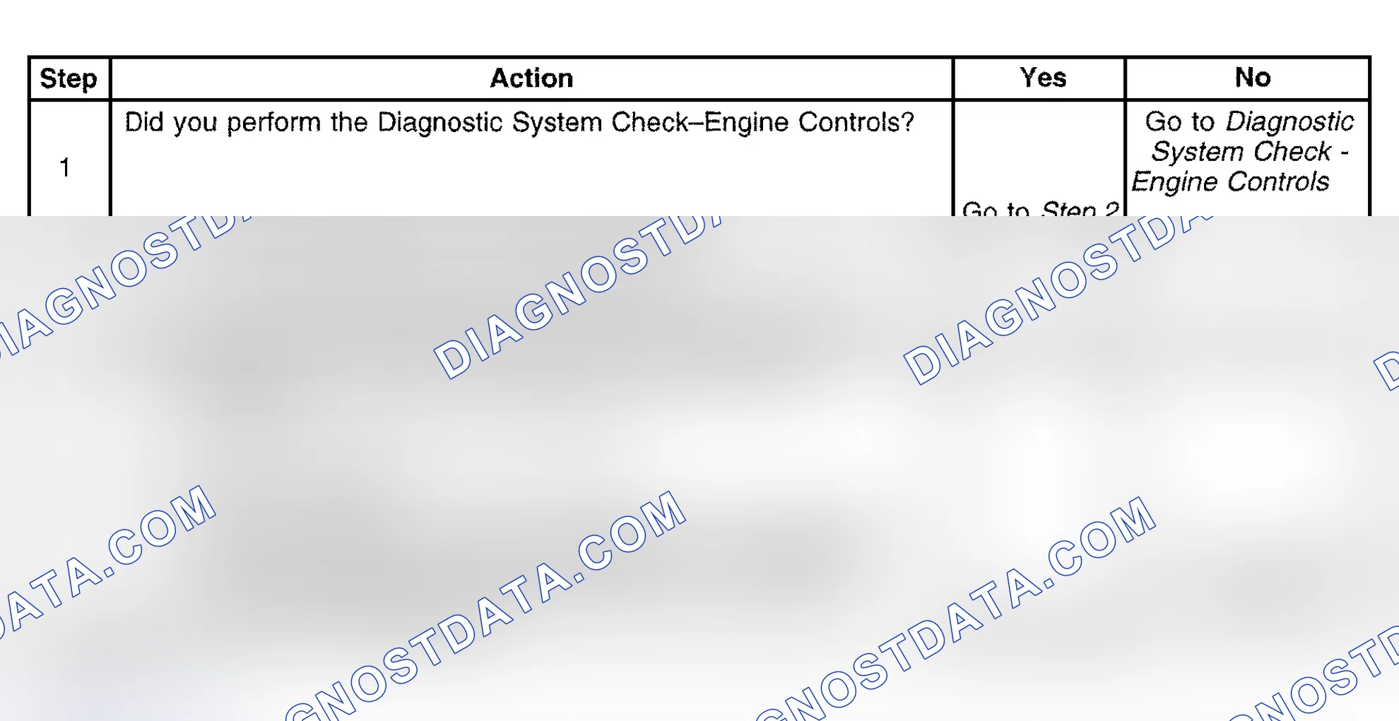 Scheme 410: Diagnostic Procedure