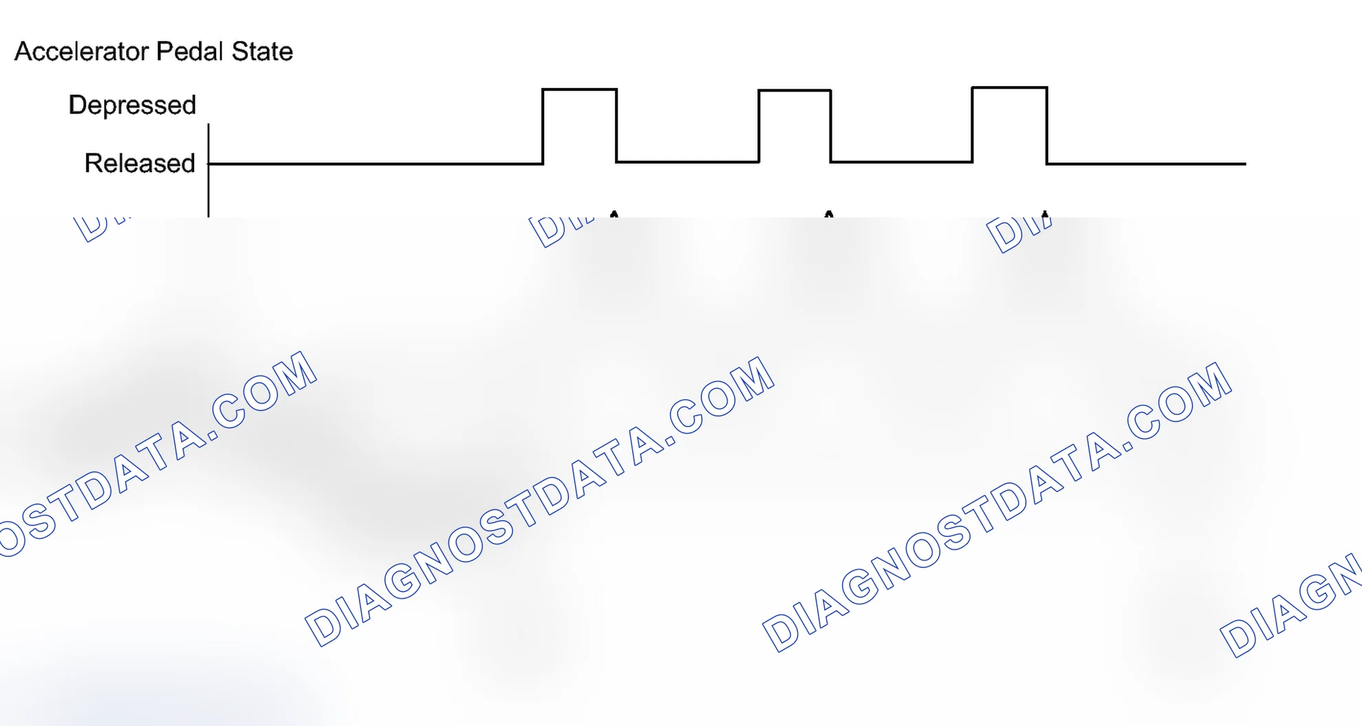 Scheme 62: CONFIRMATION DRIVING PATTERN