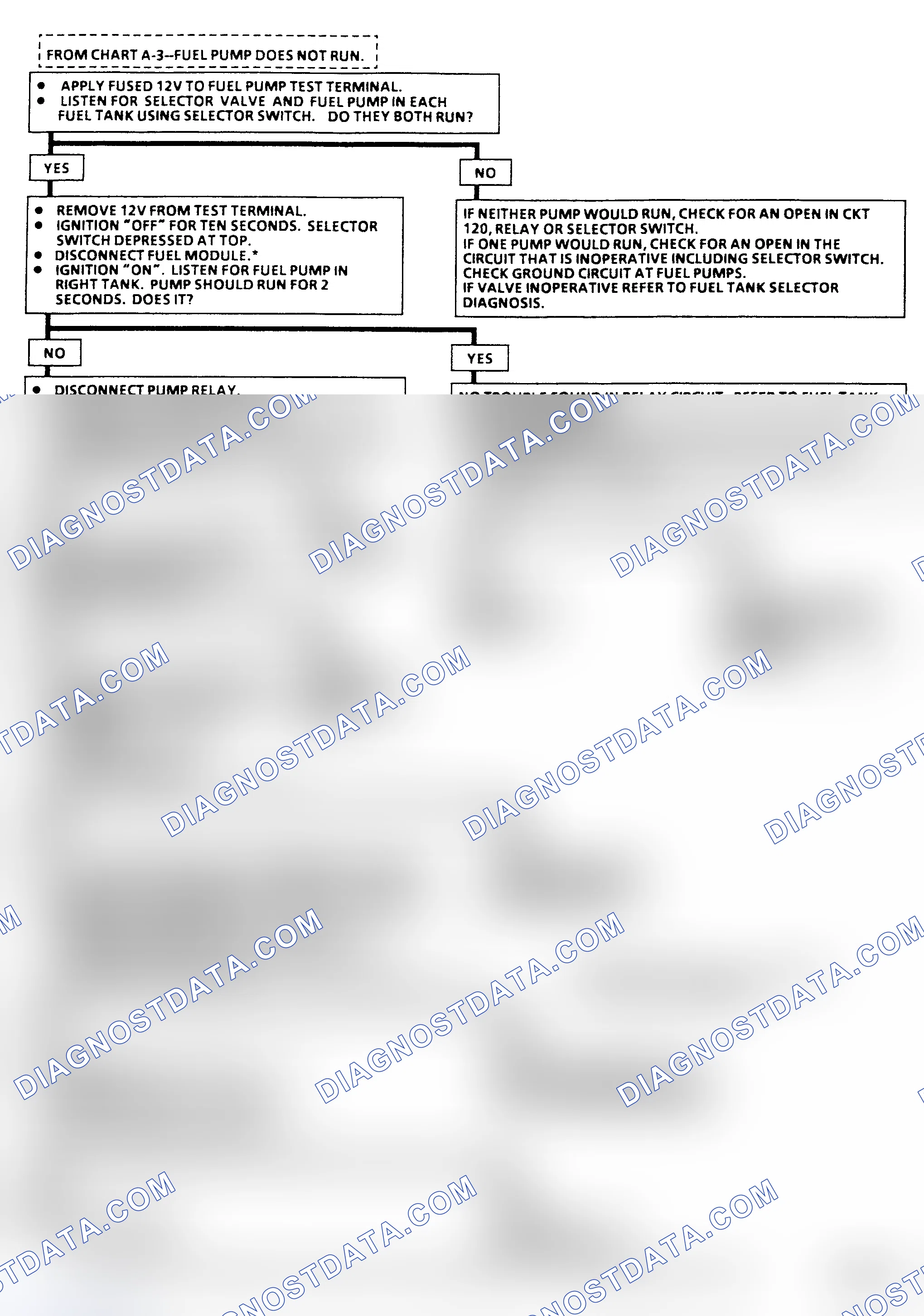 Scheme 24: Flow Chart A-5, Fuel Pump Ckt Diagnosis (R & V Series) Two Fuel Tanks
