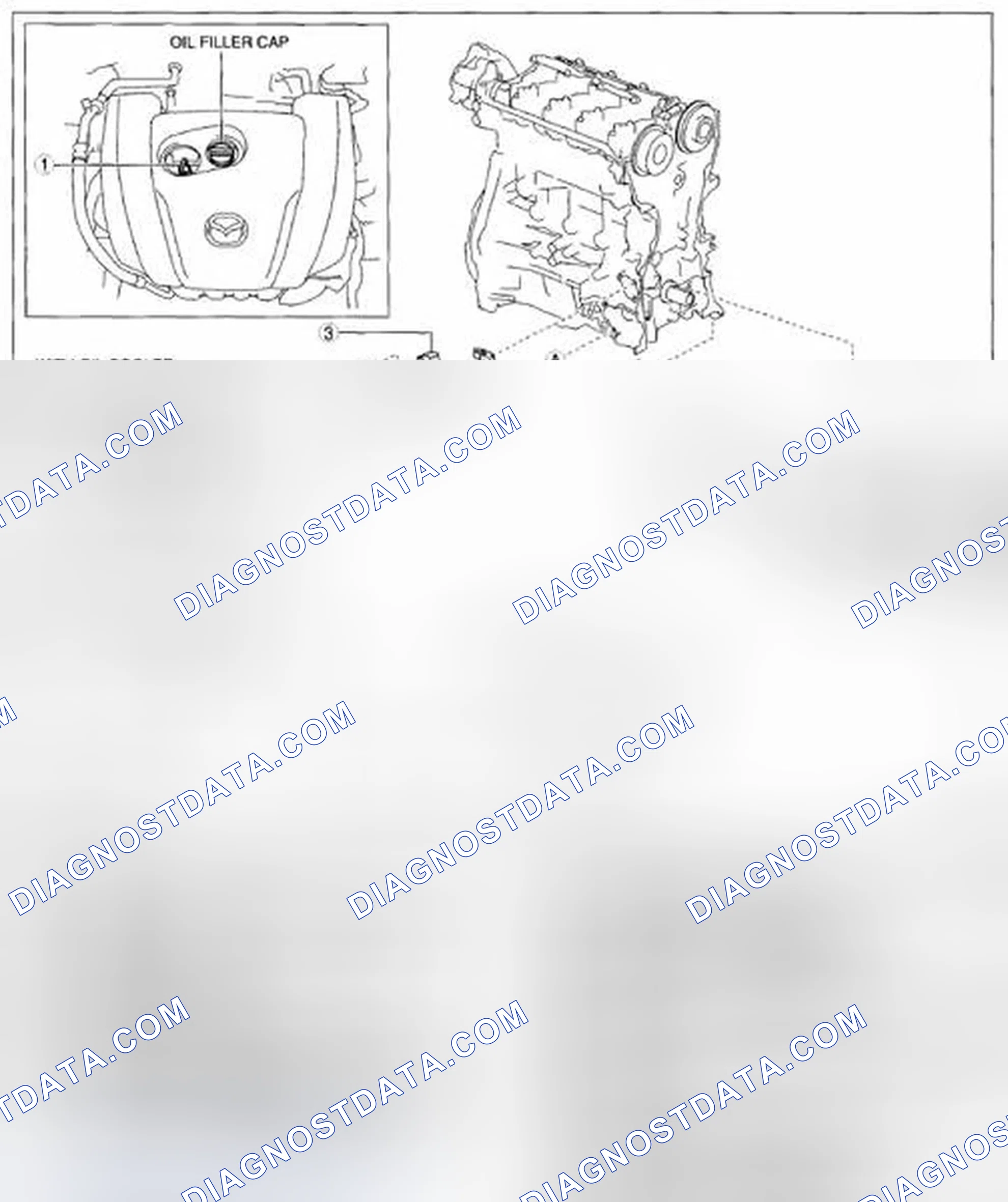 Scheme 1: Lubrication System Components Location
