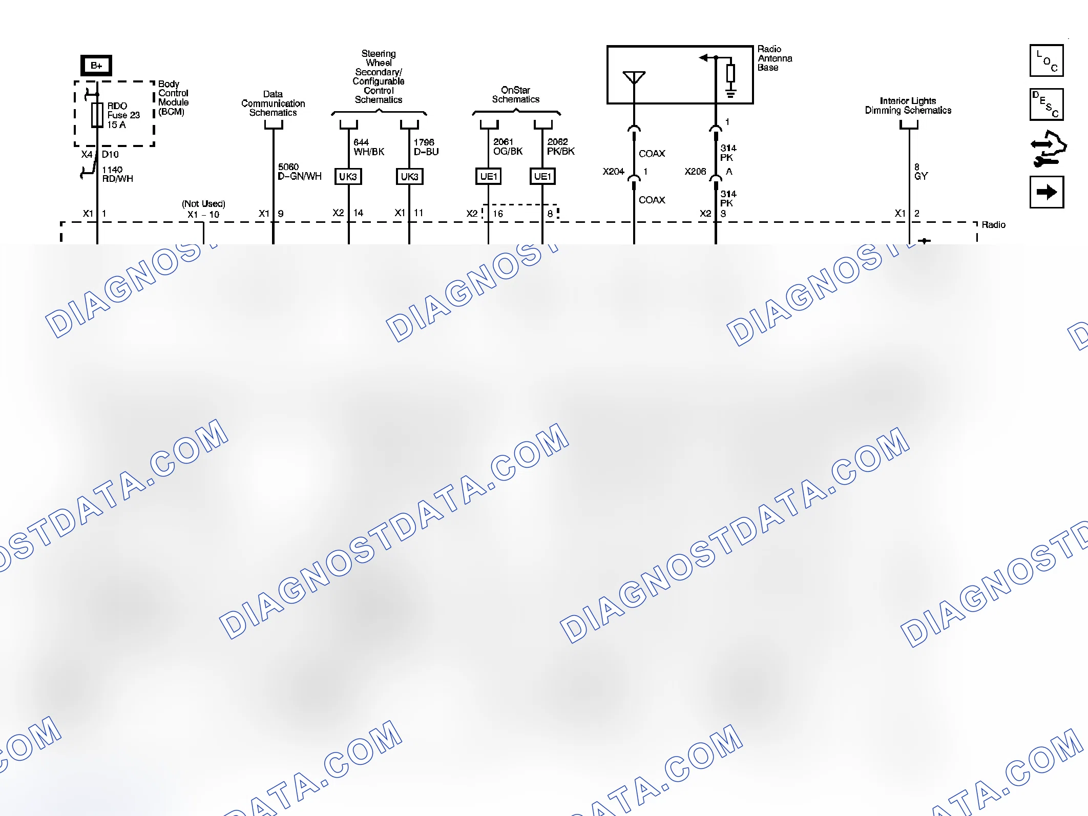 Scheme 1: Radio/Navigation System Schematics