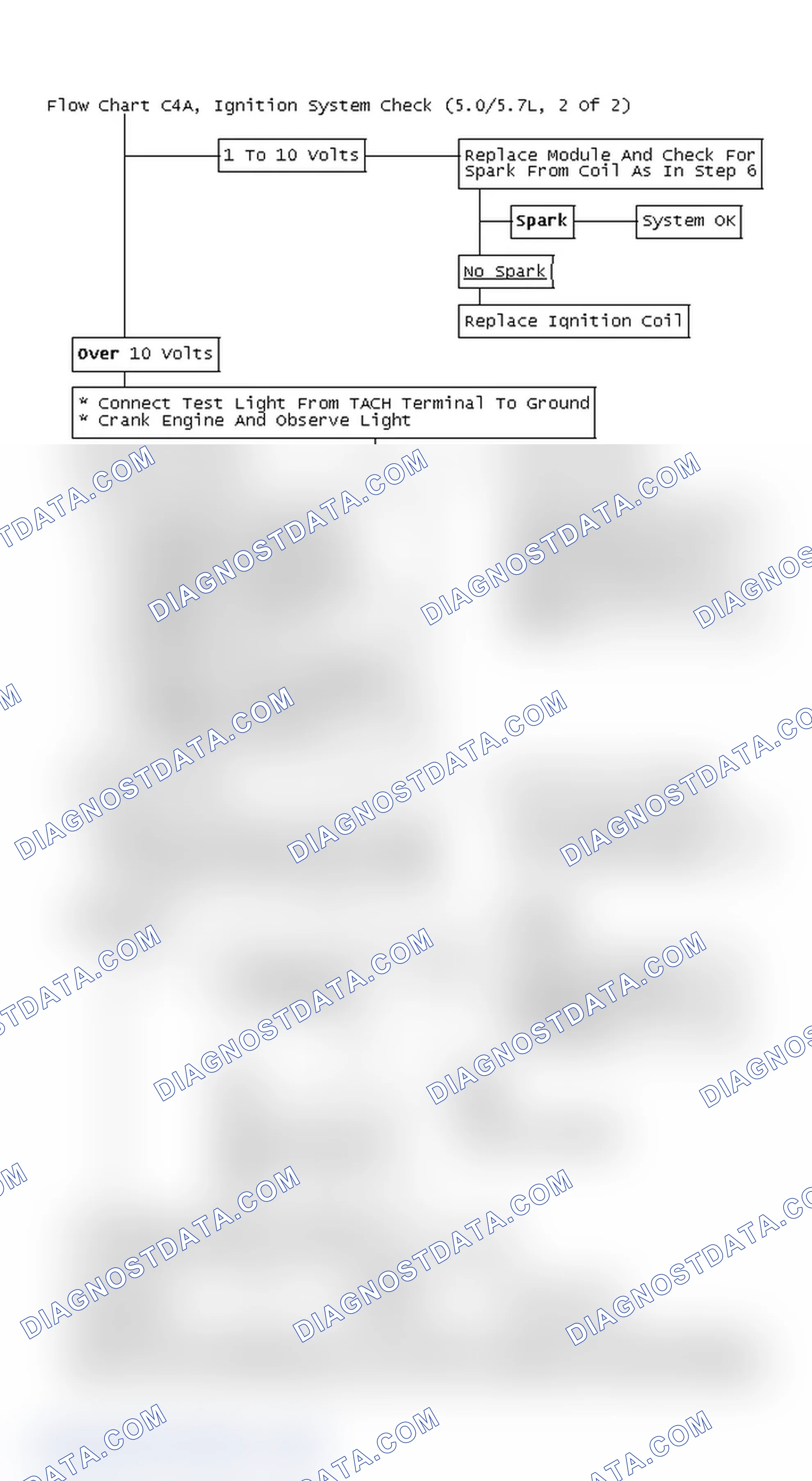 Scheme 386: Flow Chart C4A, Ignition System Check (5.0/5.7L, 2 Of 2)