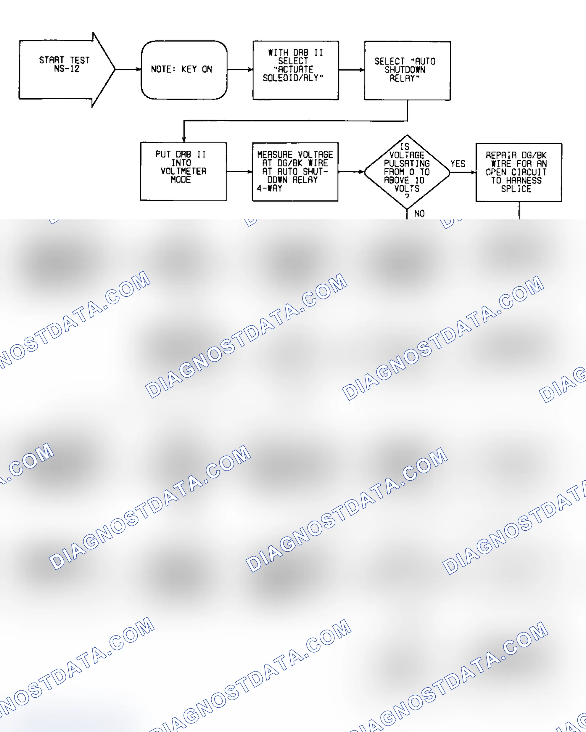 Scheme 367: NS12: Flow Chart (1 of 2)