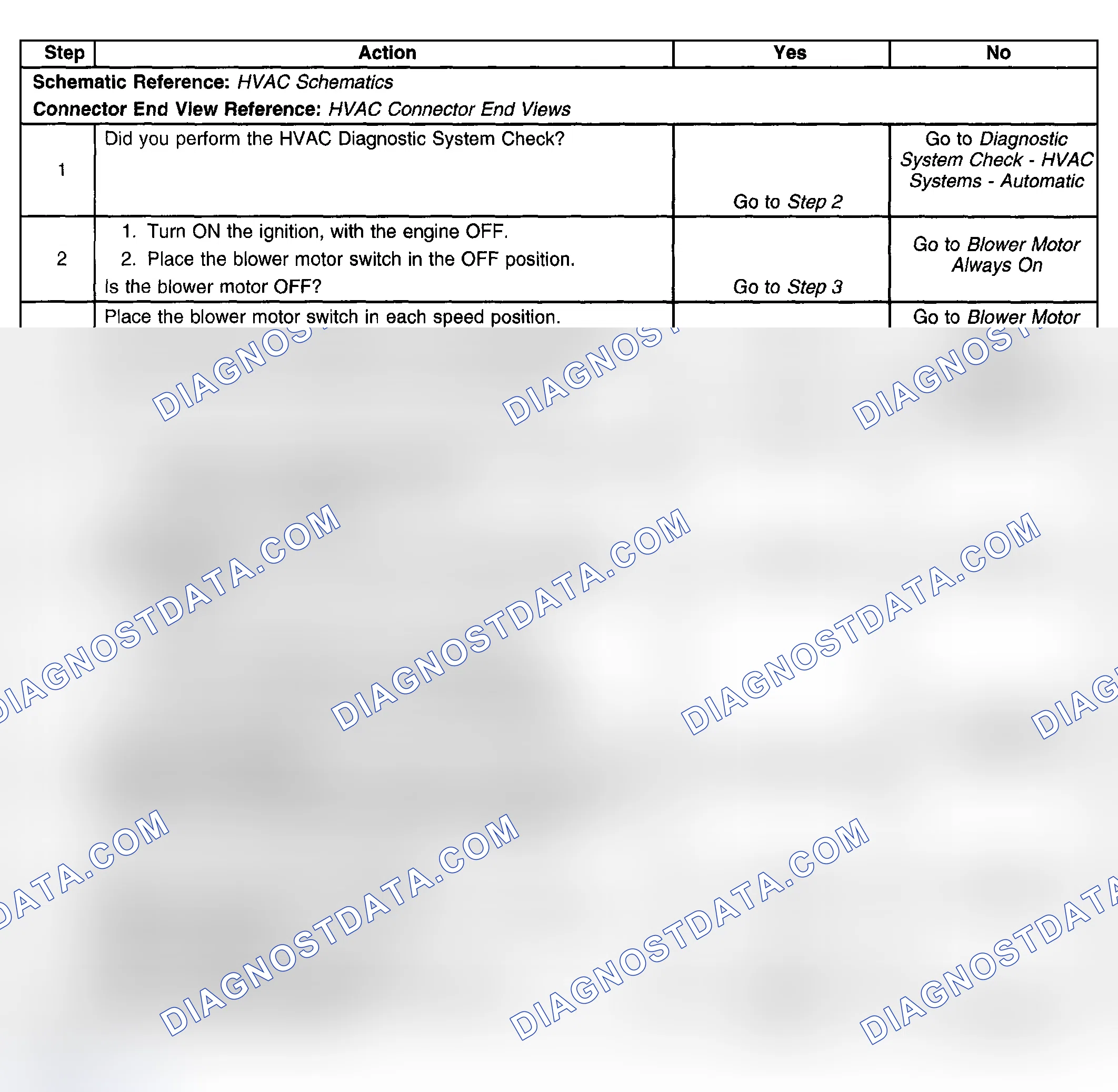 Scheme 139: Diagnostic Aids
