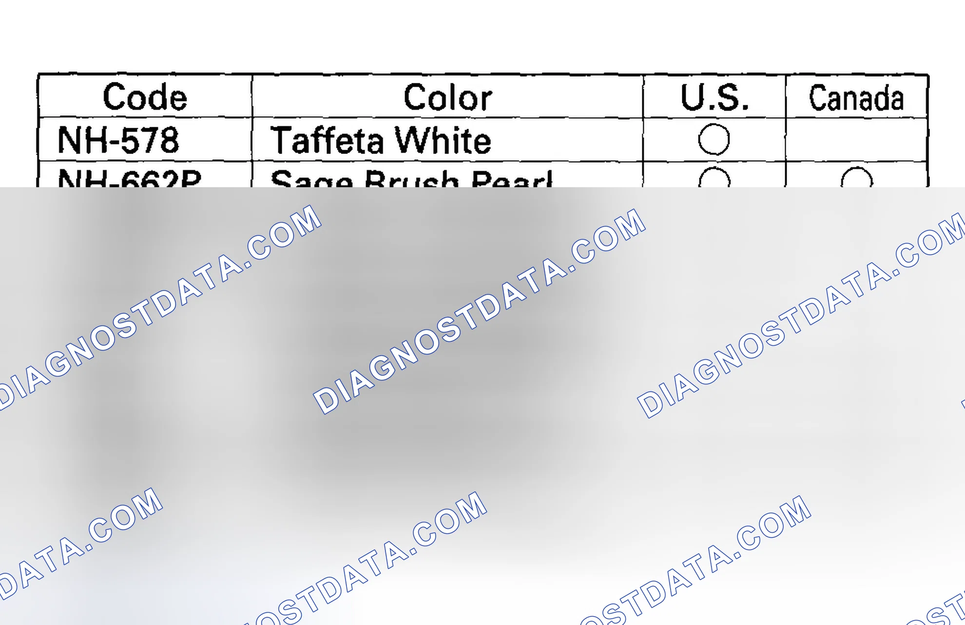 Scheme 8: Paint Code