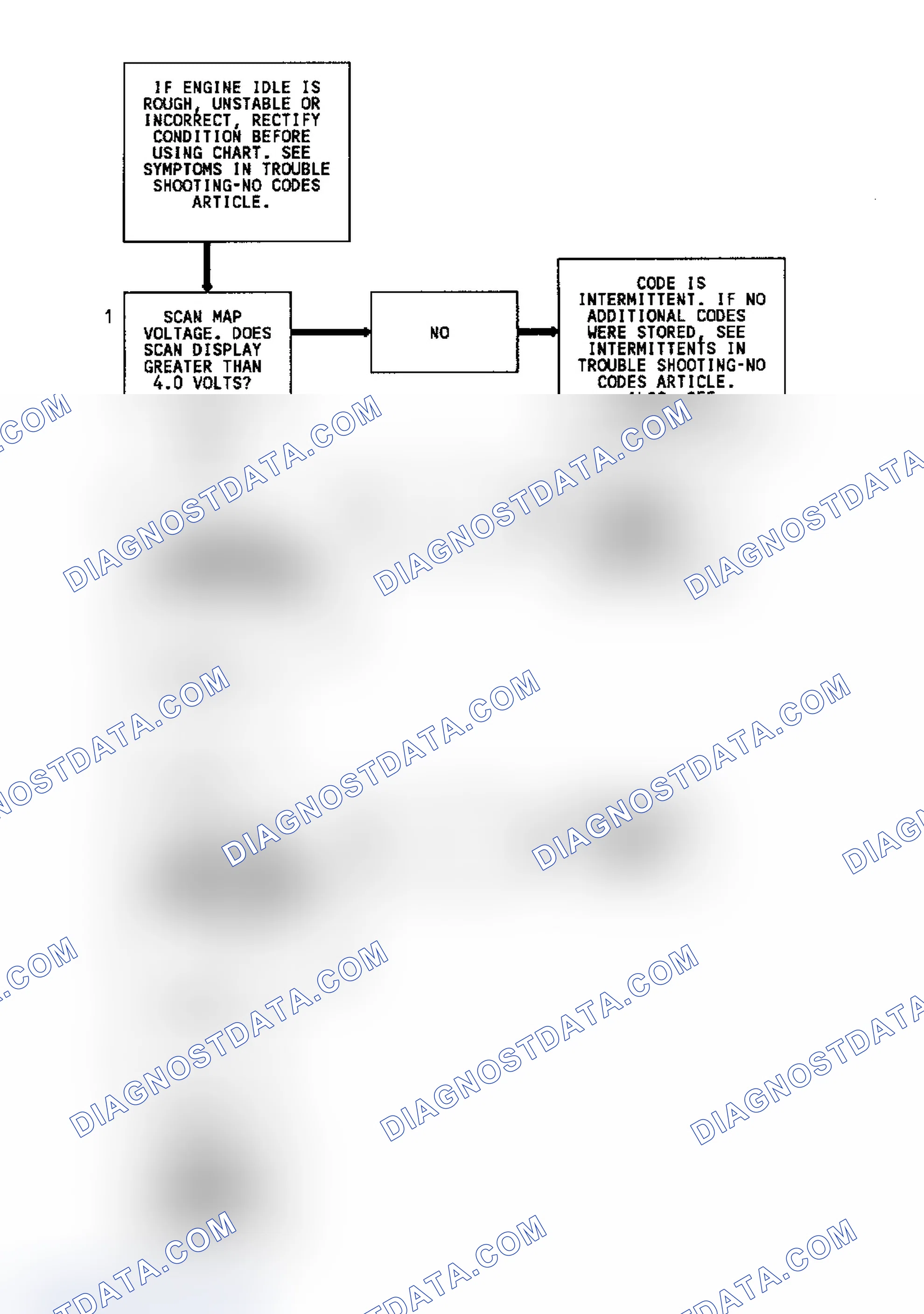 Scheme 94: Code 33 Flow Chart (All Models) MAP Sensor (Signal Voltage High)