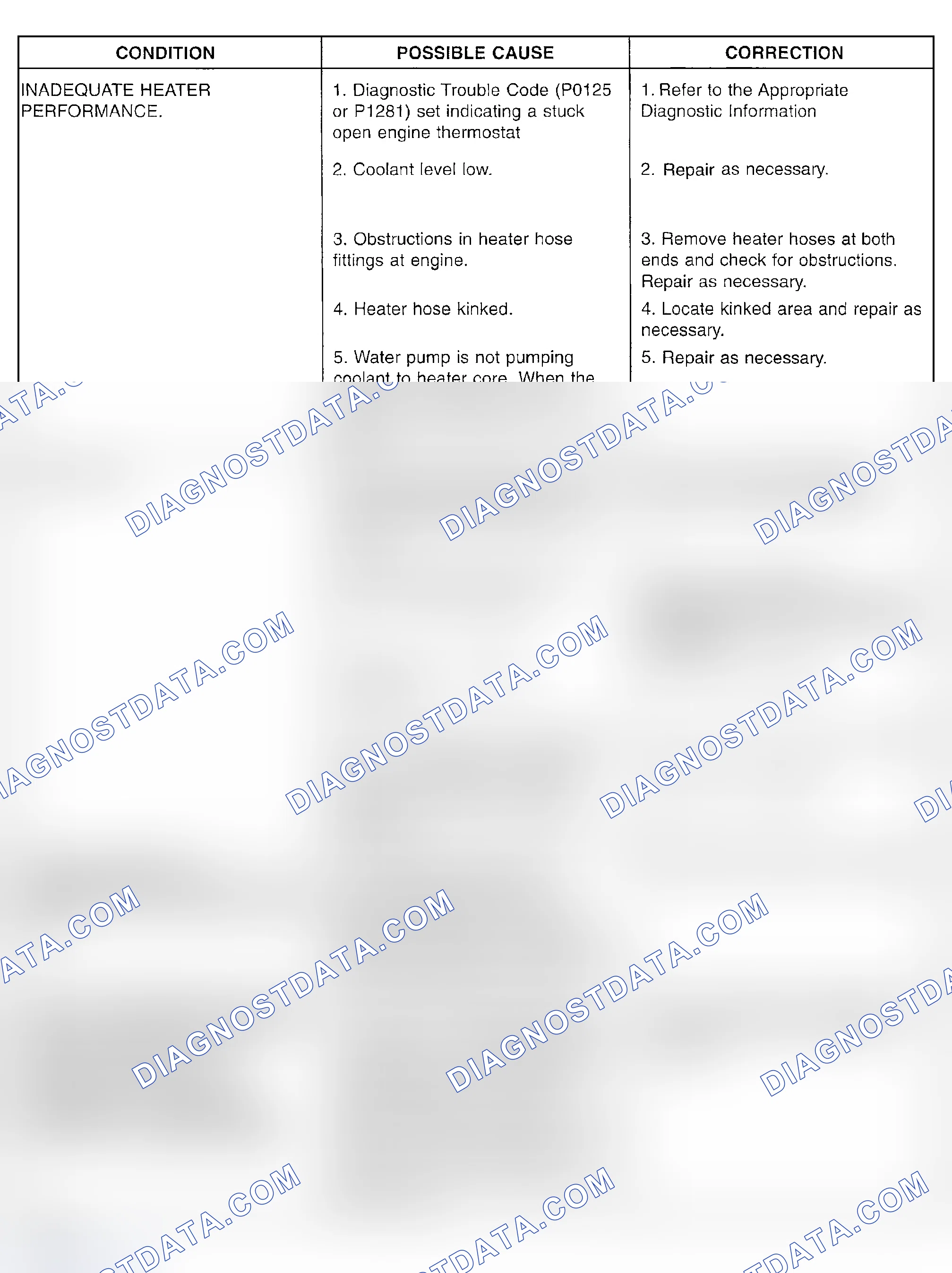 Scheme 16