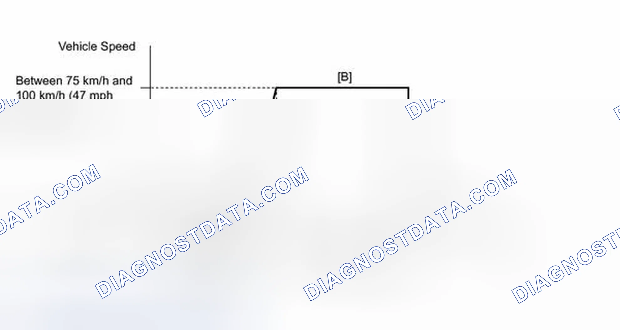 Scheme 373: CONFIRMATION DRIVING PATTERN