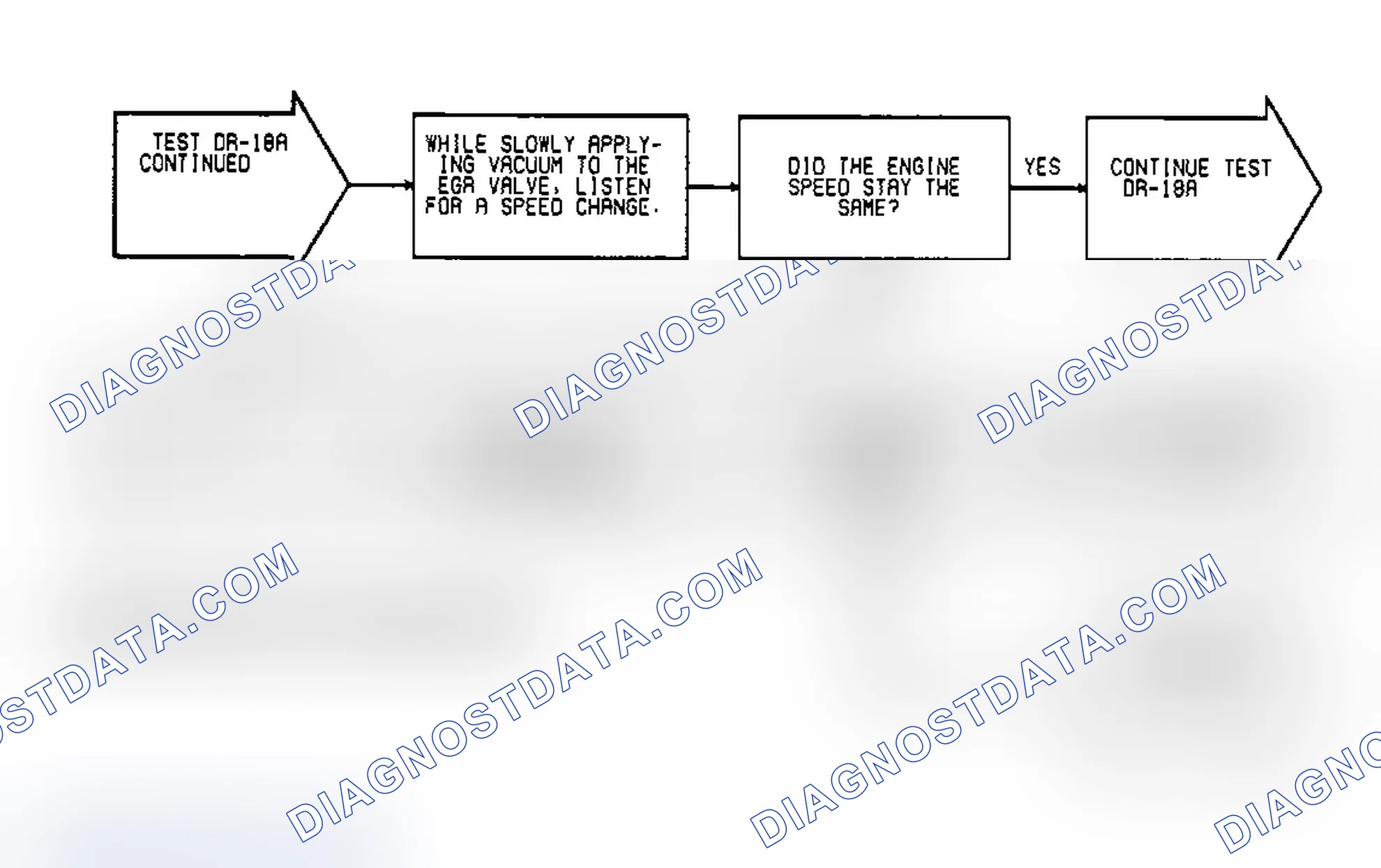 Scheme 108: Test DR-18A, Code 32: (4 of 5) EGR System Failure