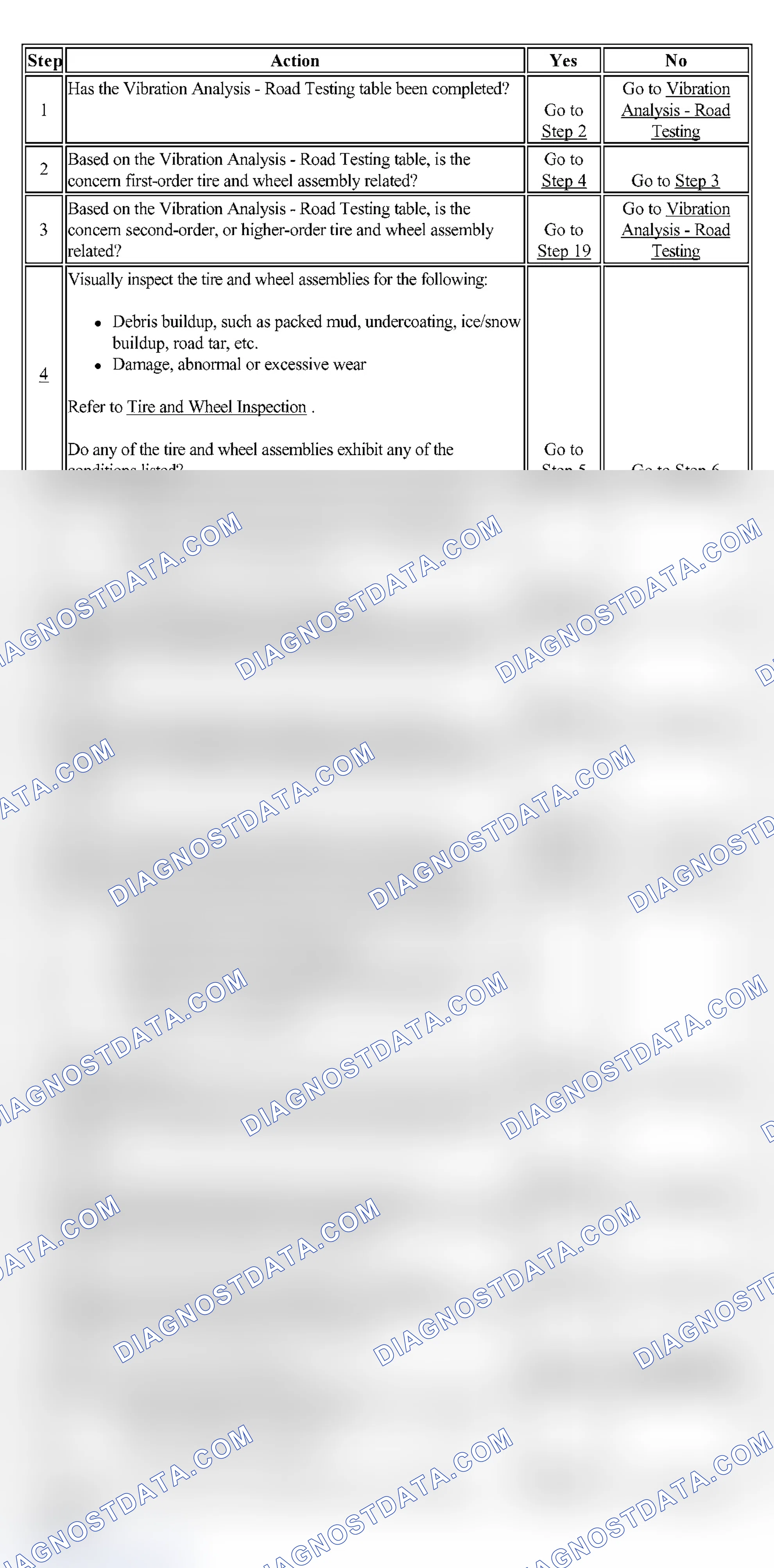 Scheme 7: Test Description
