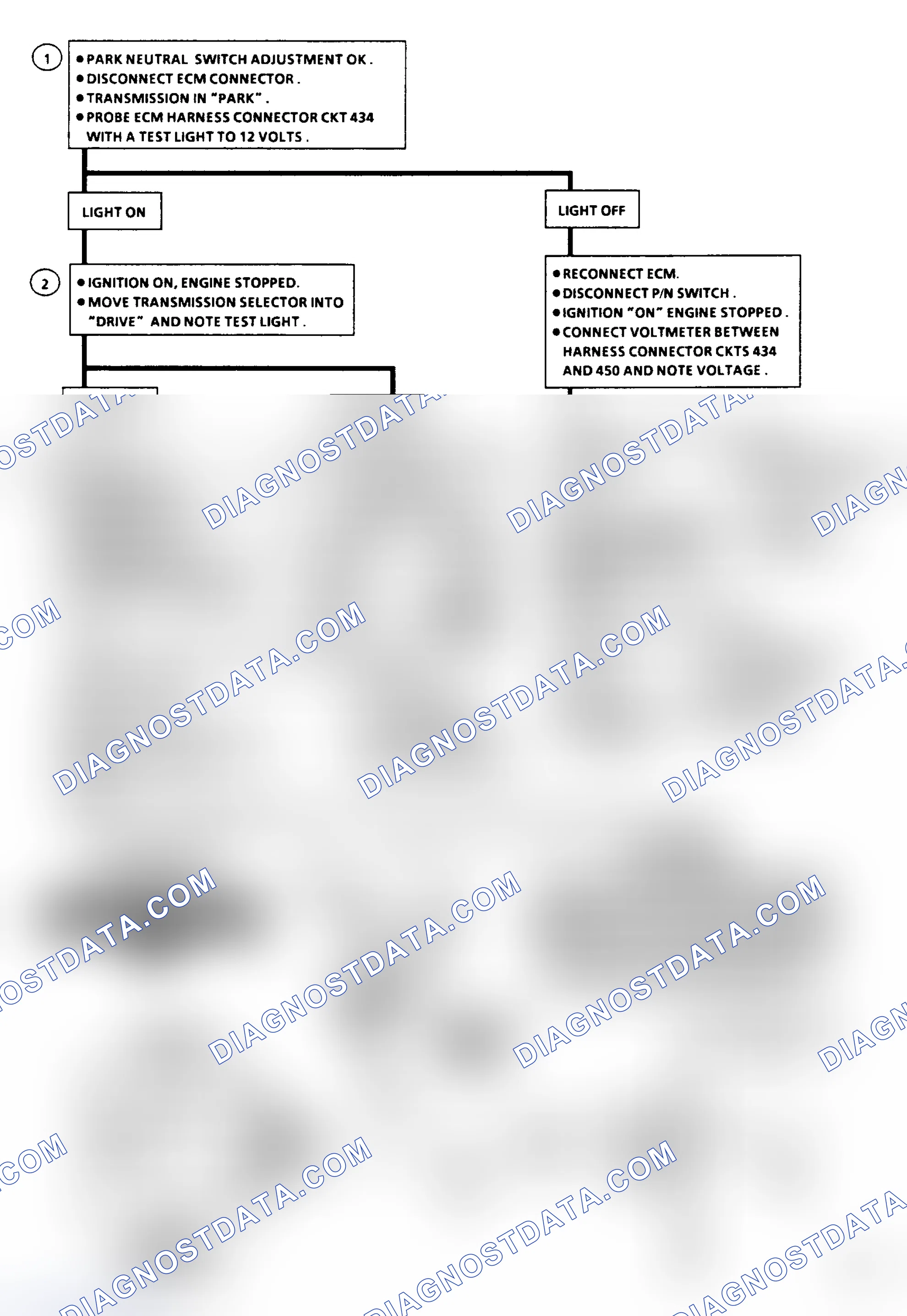 Scheme 269: Flow Chart C1A: Park/Neutral Switch (A/T)