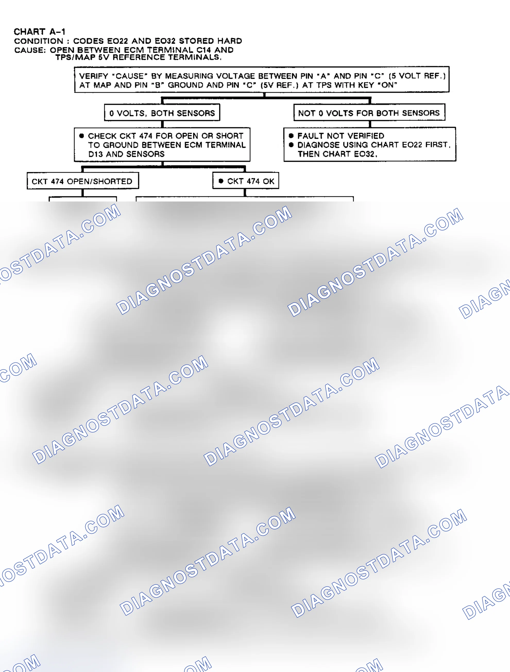 Scheme 200: Flow Chart A1, Multiple Codes Stored Hard