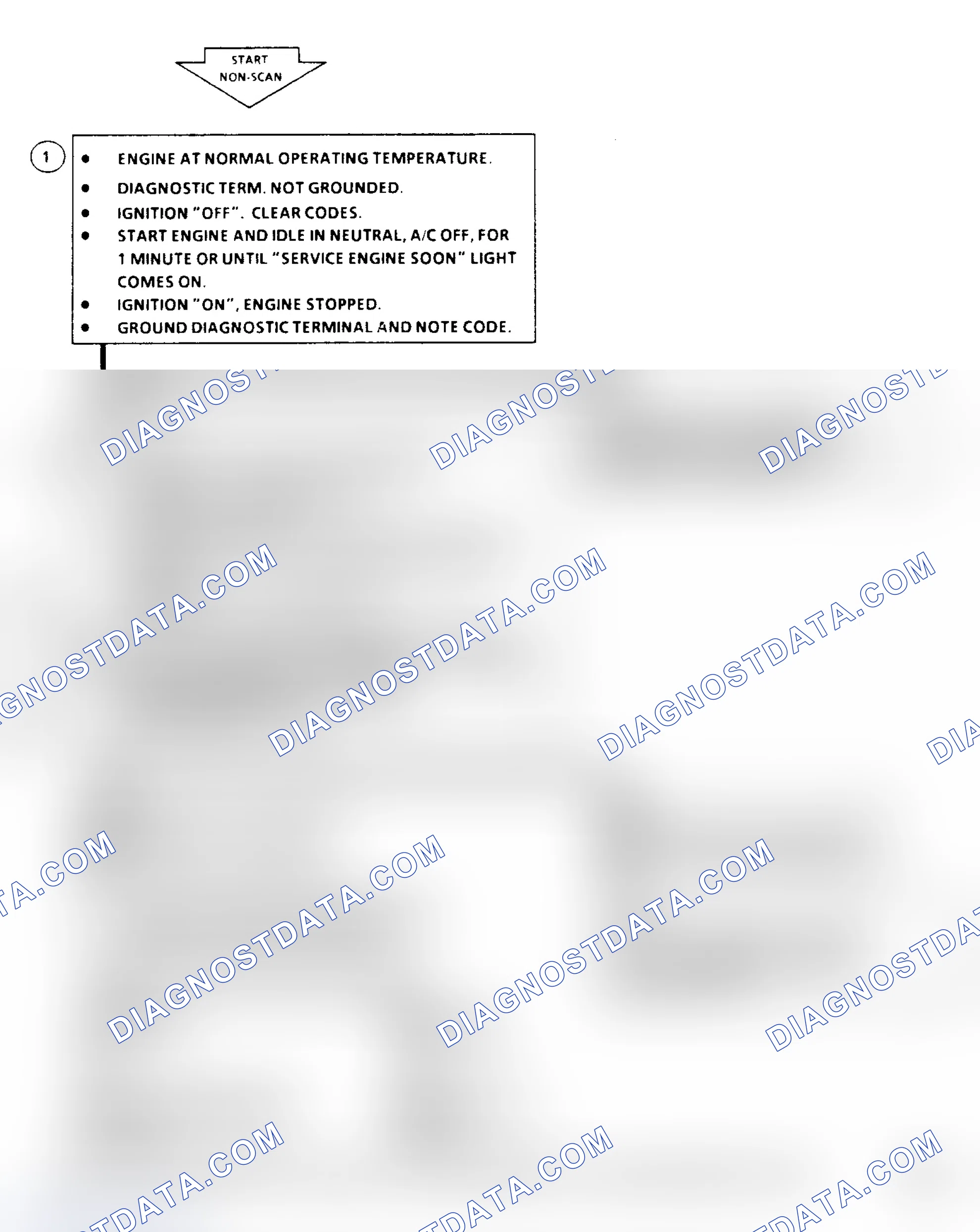 Scheme 99: Code 21 Flow Chart, TPS Signal Voltage High