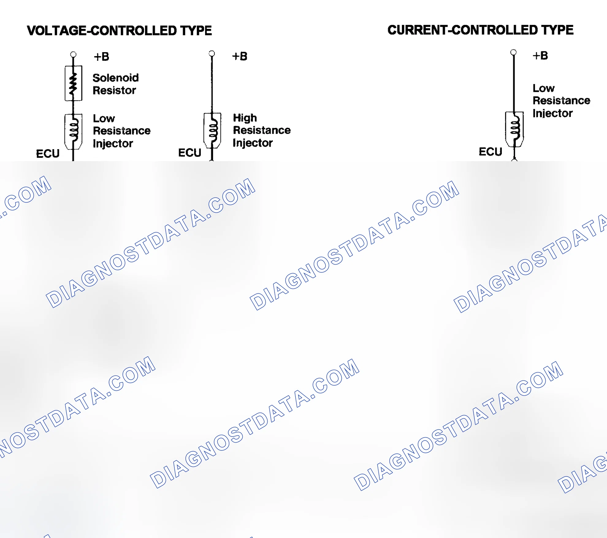 Scheme 4: Injector Driver Types - Current and Voltage