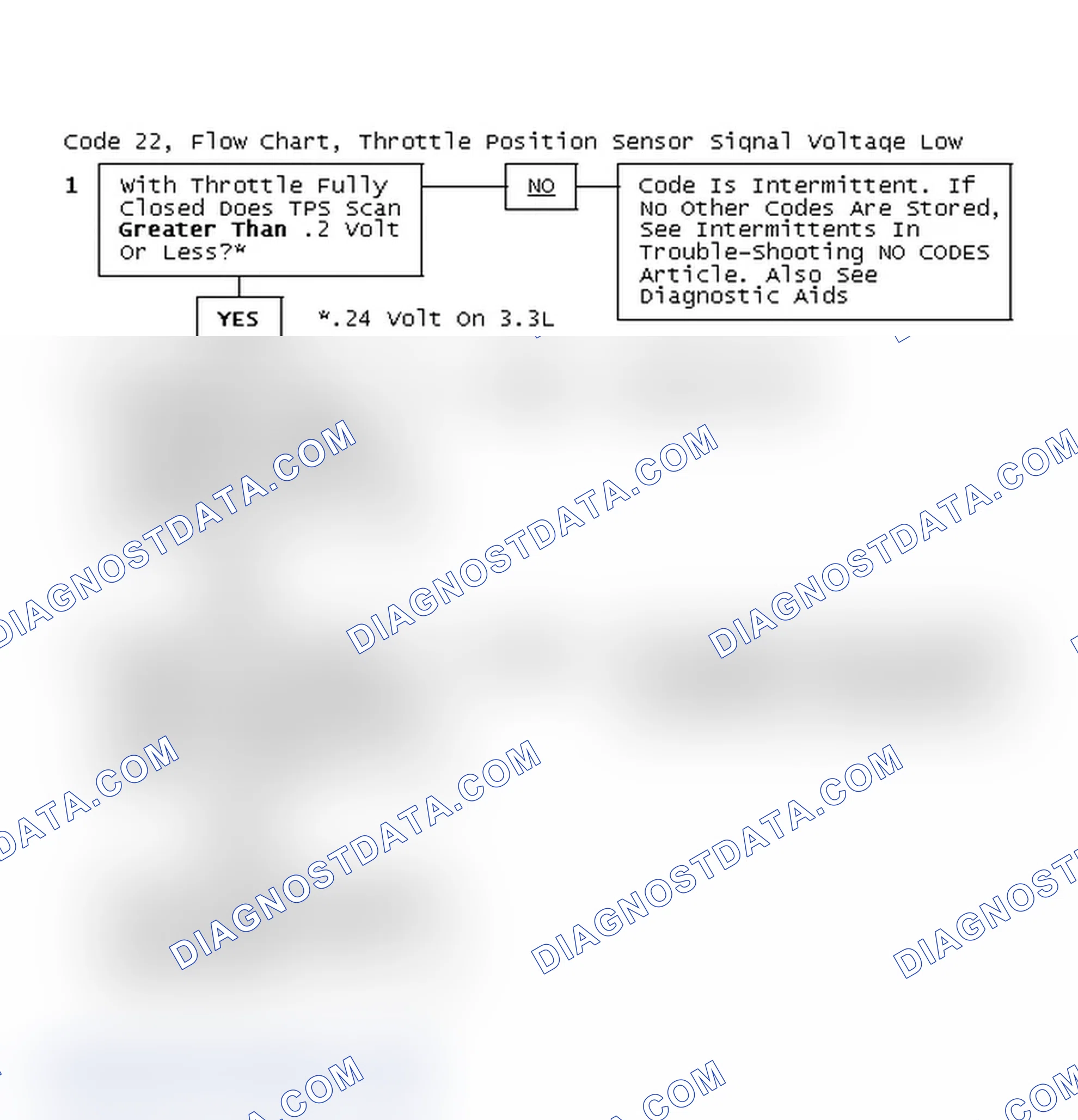 Scheme 189: Code 22, Flow Chart, Throttle Position Sensor Signal Voltage Low