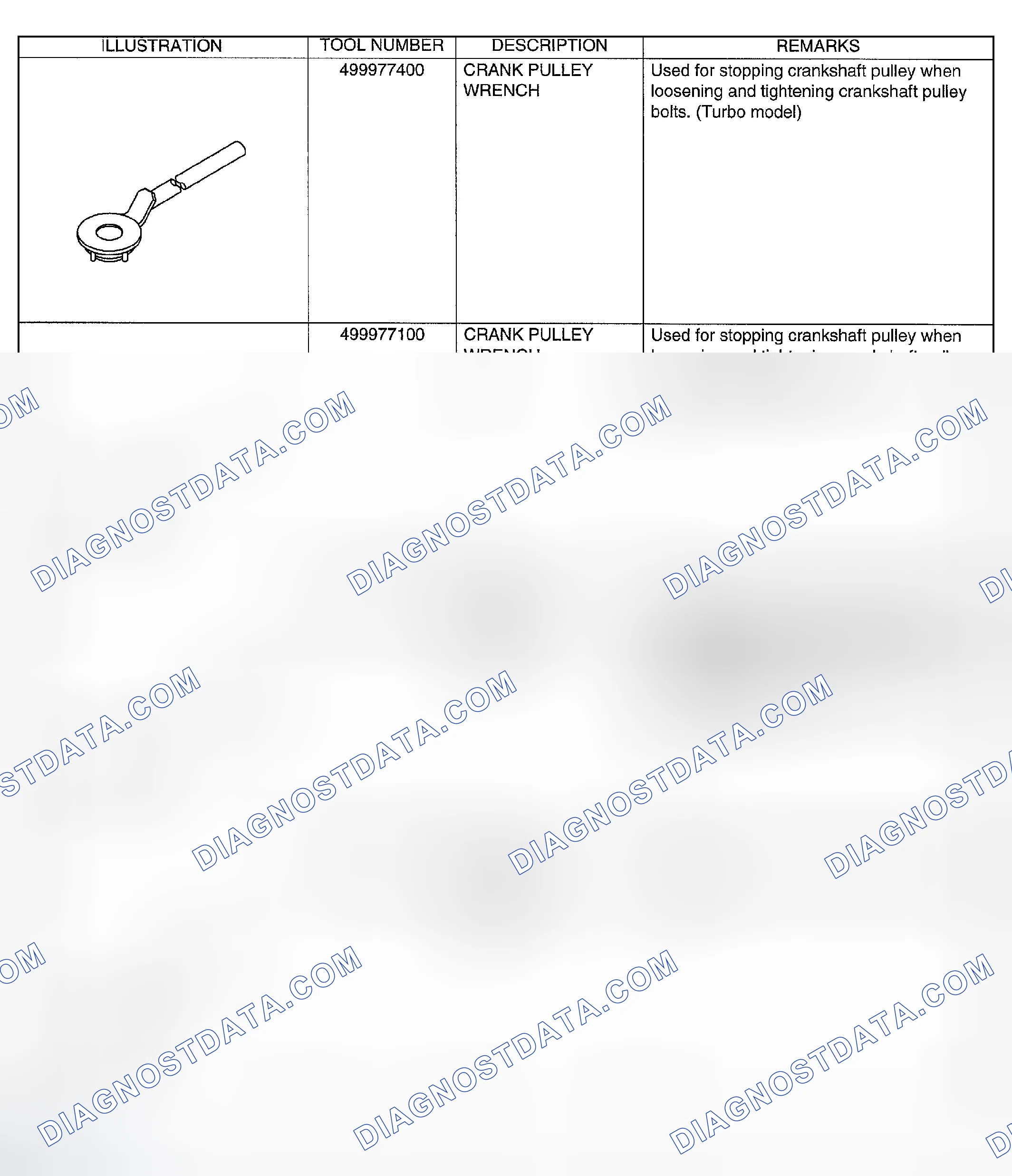 Scheme 118: PREPARATION TOOL