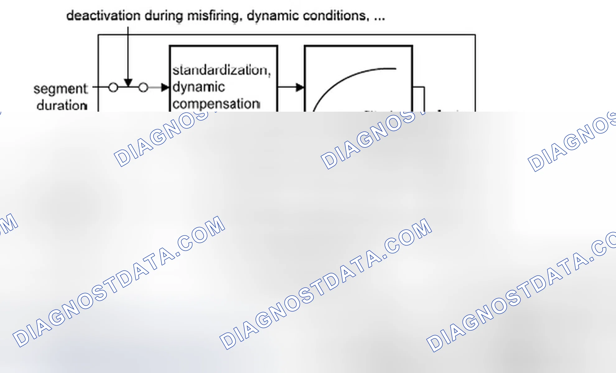 Scheme 177: 2.2 Correction of the segment time ts(n) (%DMDFOF, see Fig.4 )