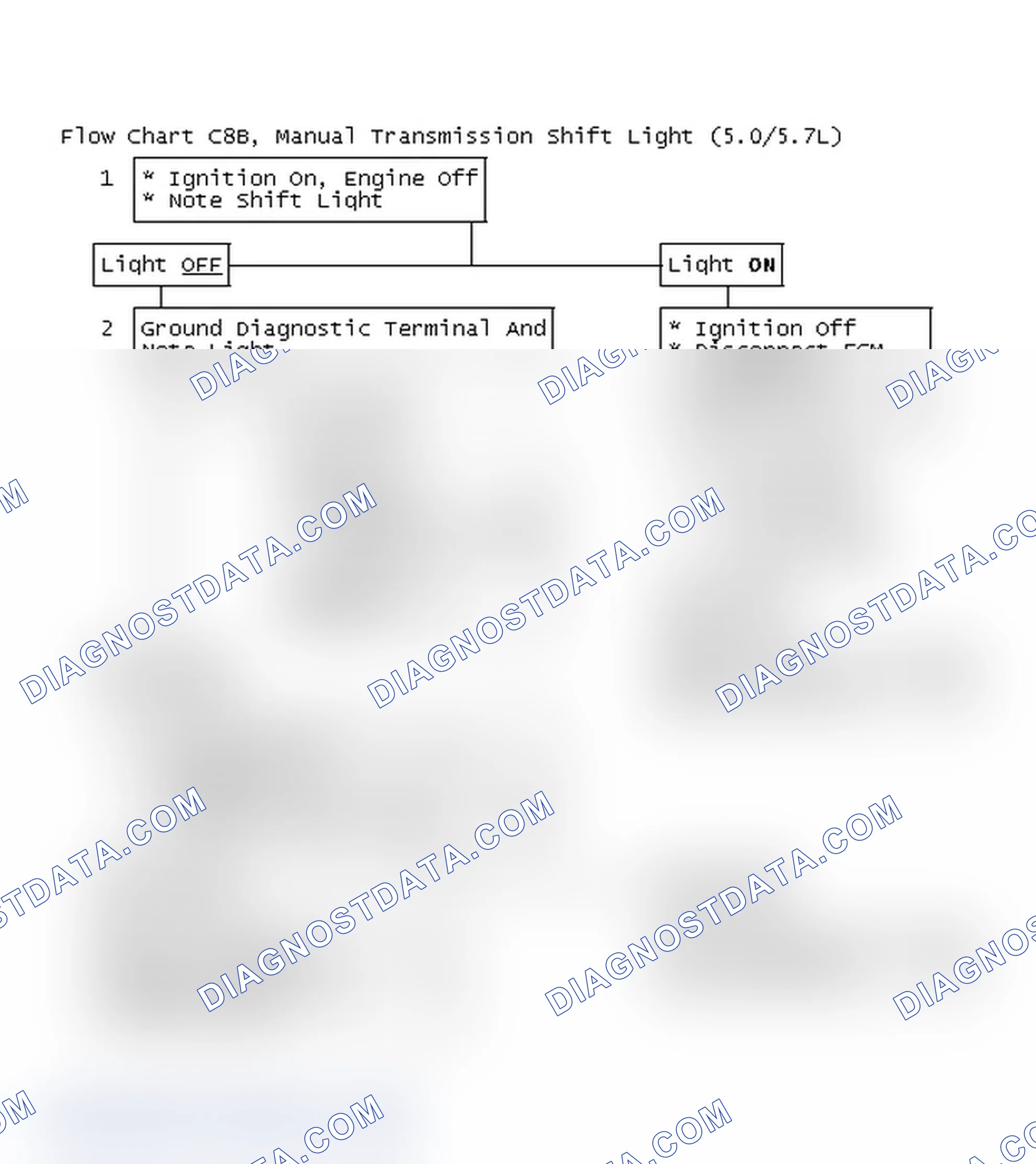 Scheme 669: Flow Chart C8B, Manual Transmission Shift Light (5.0/5.7L)